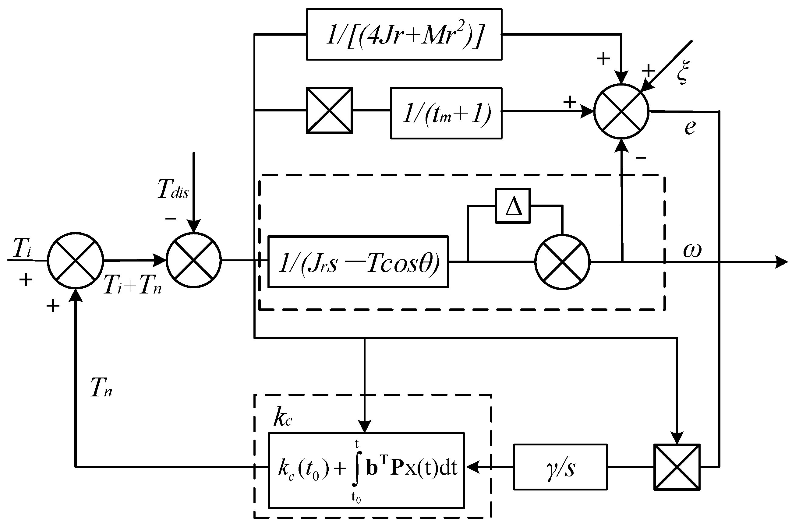 Actuators 13 00486 g007