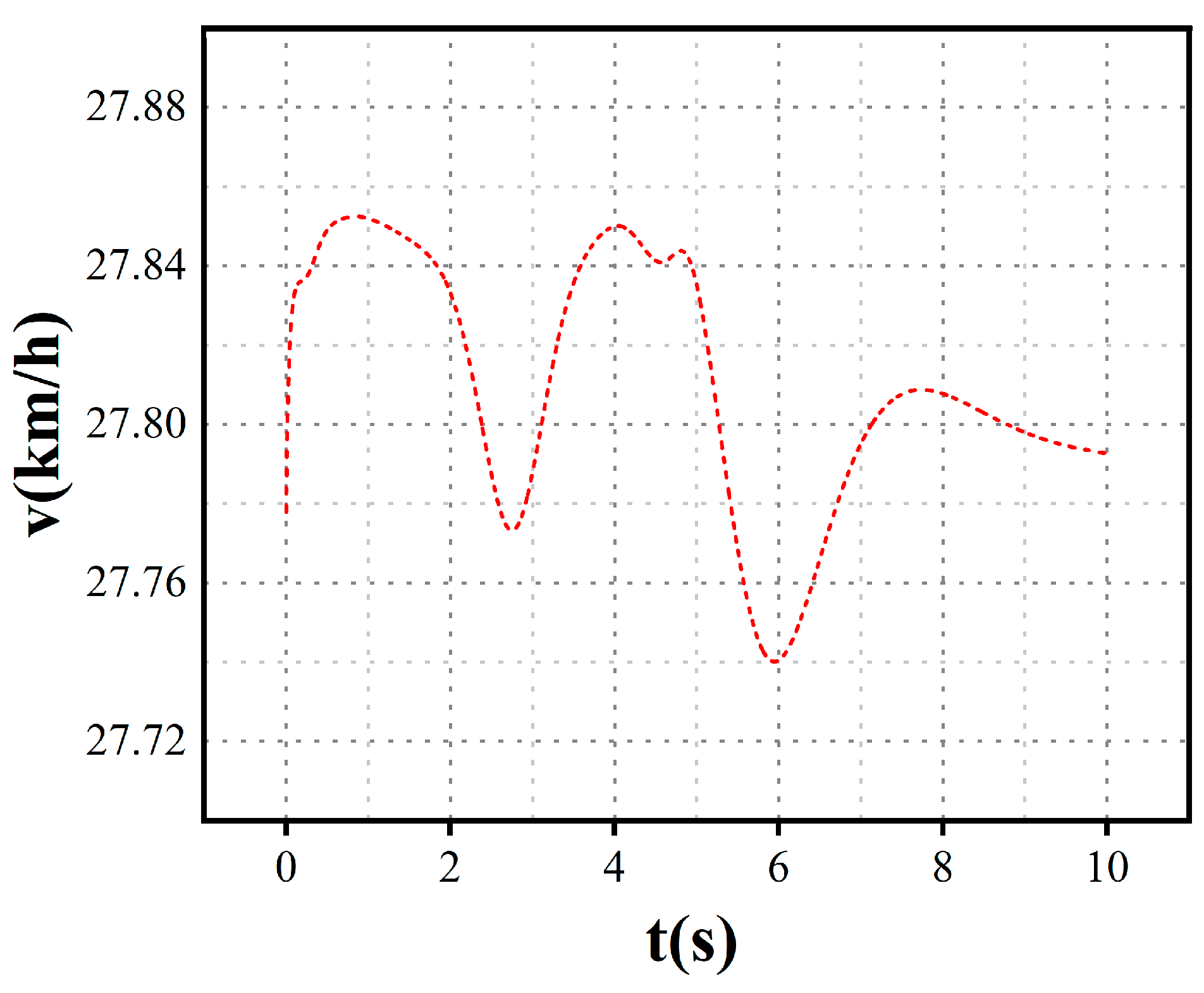 Actuators 13 00486 g011