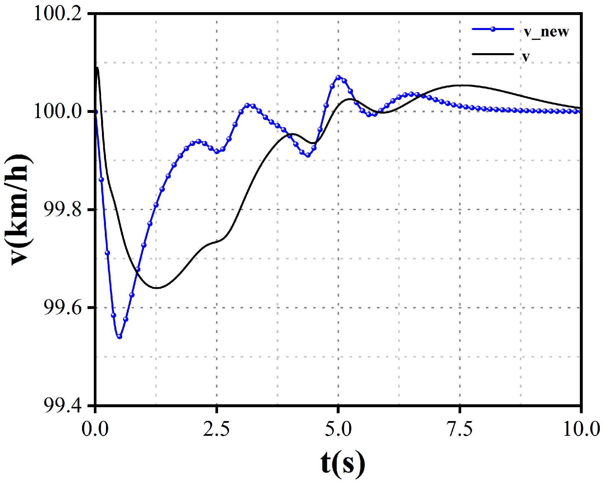 Actuators 13 00486 g012