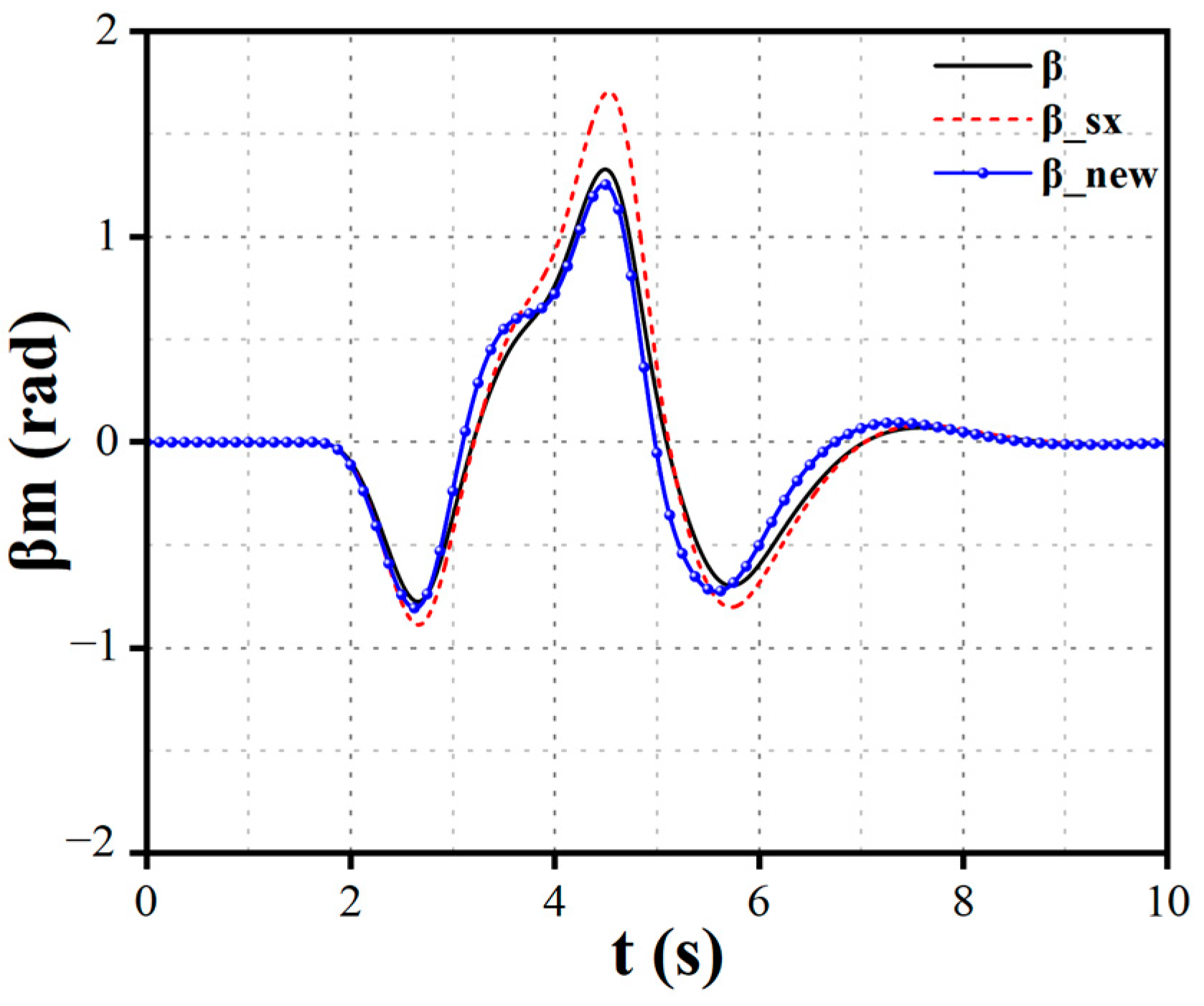 Actuators 13 00486 g013