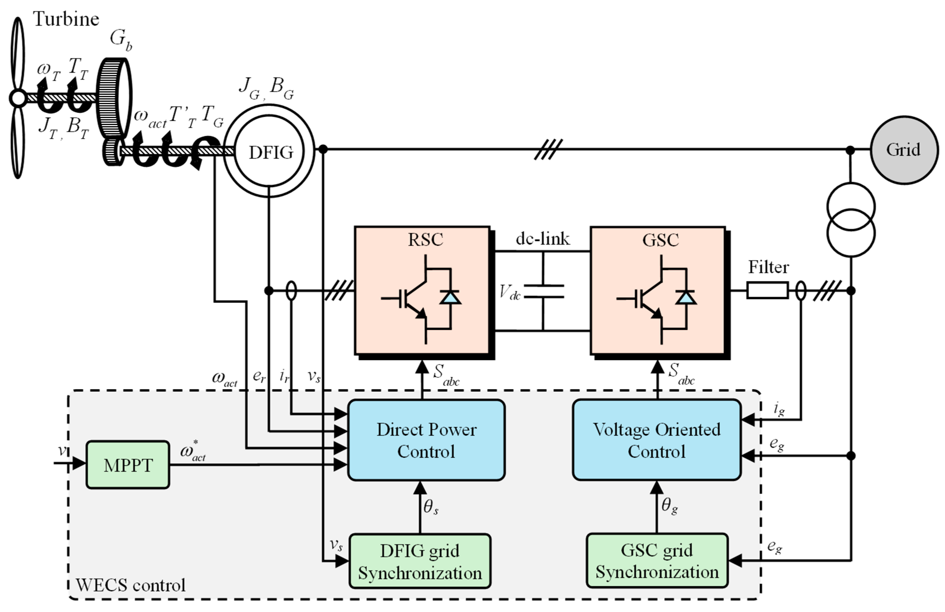 Actuators 13 00487 g001