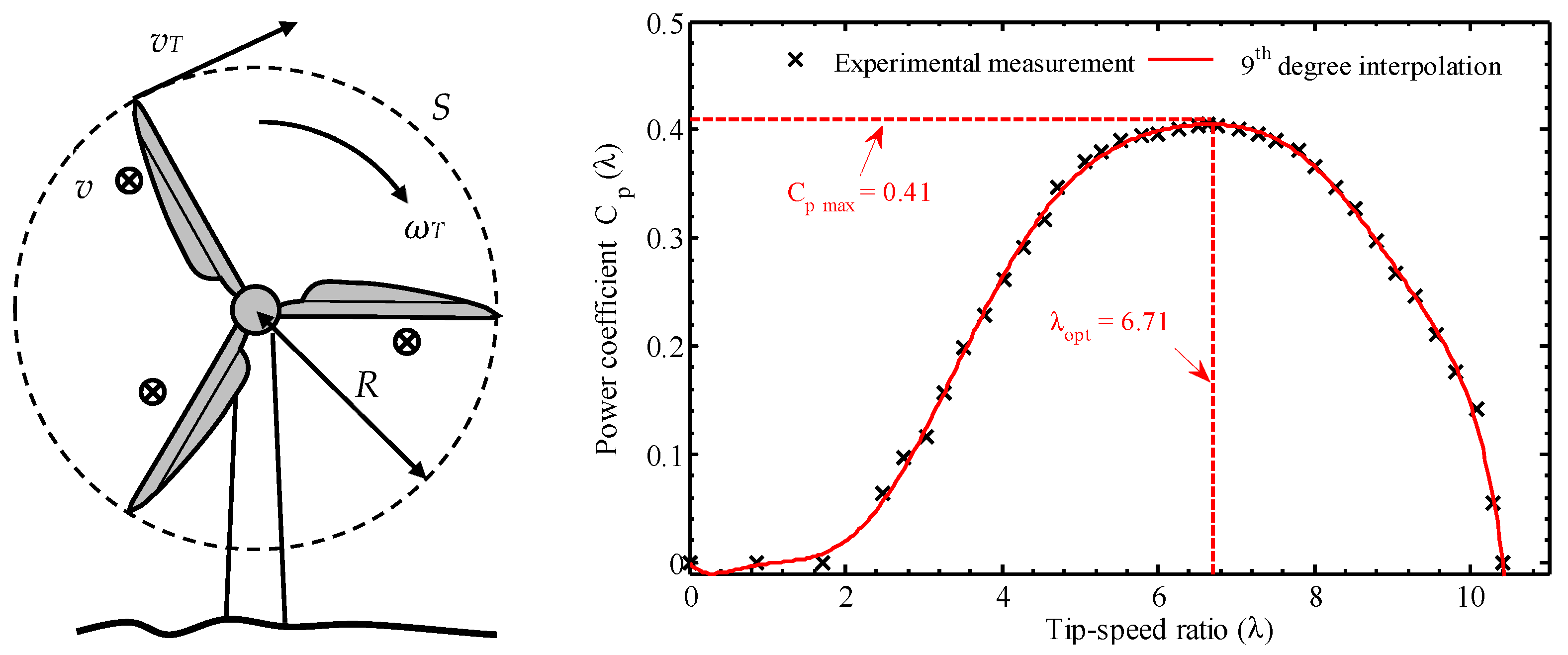 Actuators 13 00487 g002