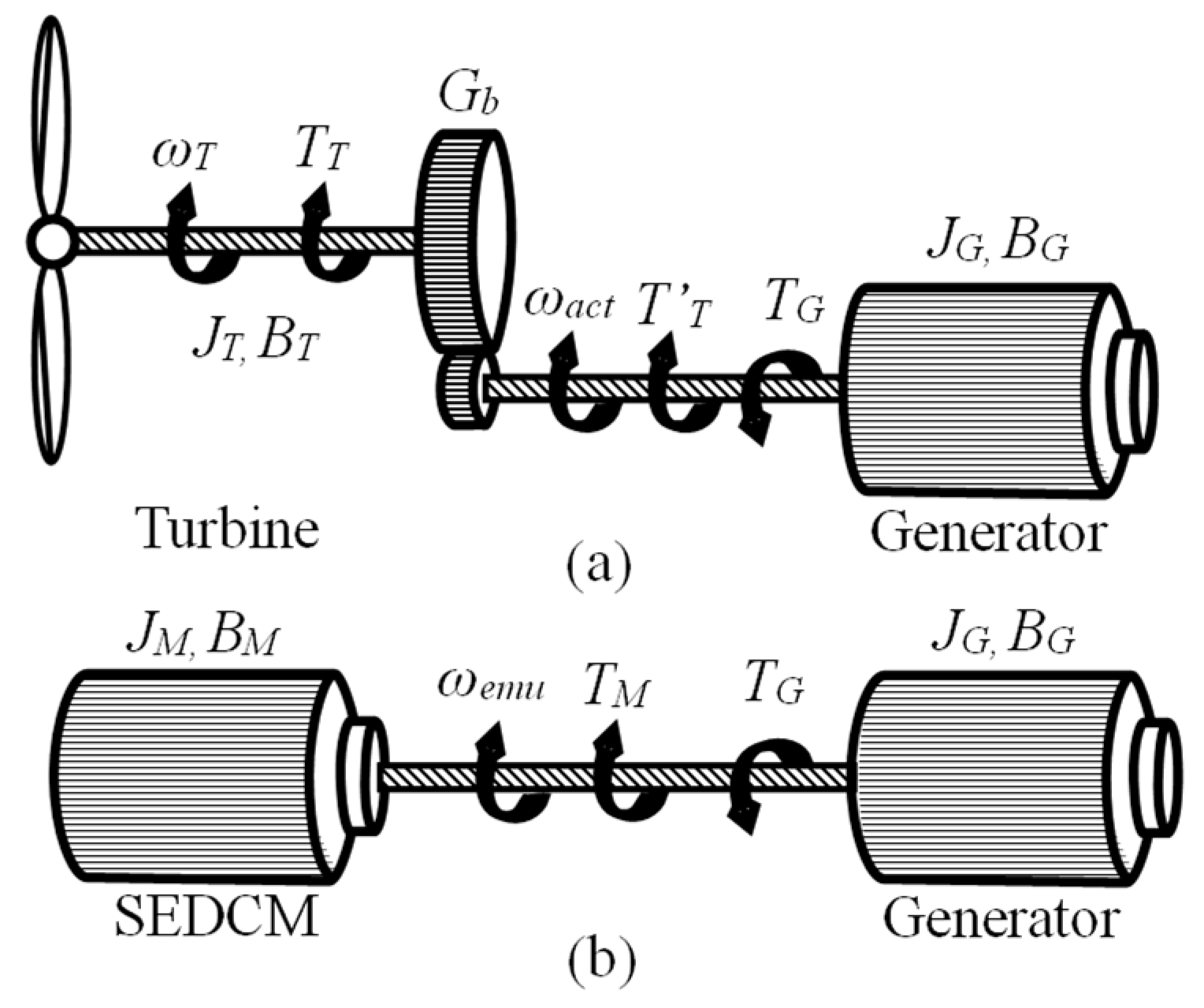 Actuators 13 00487 g005