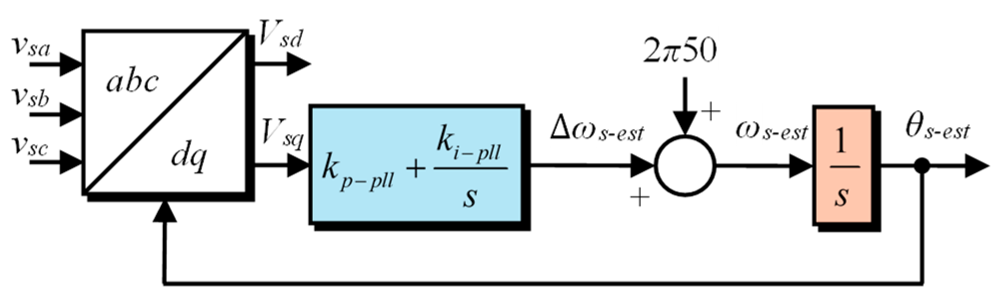 Actuators 13 00487 g009