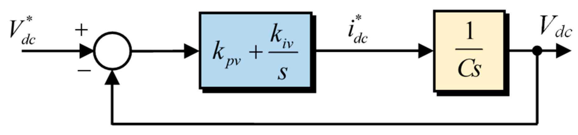 Actuators 13 00487 g011