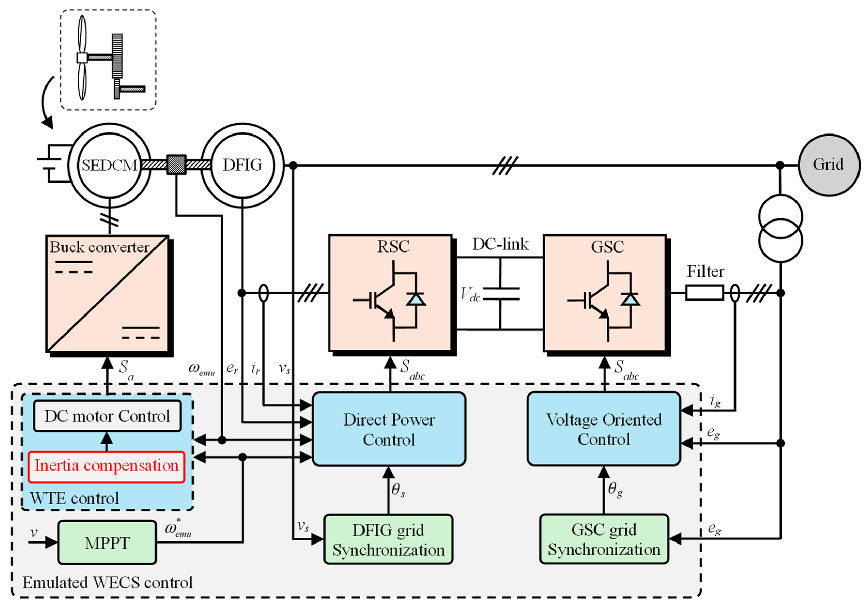 Actuators 13 00487 g012