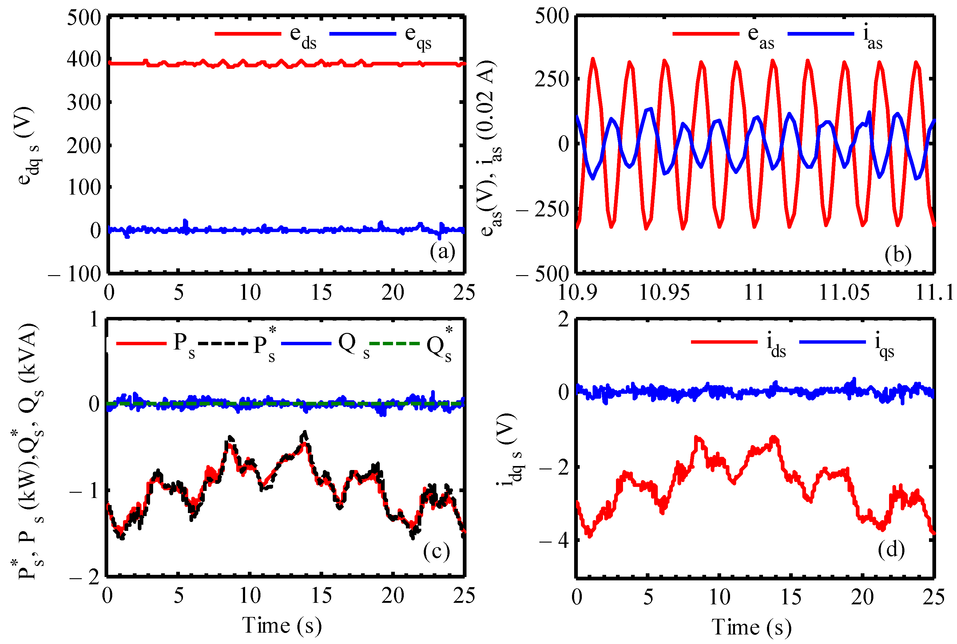 Actuators 13 00487 g015