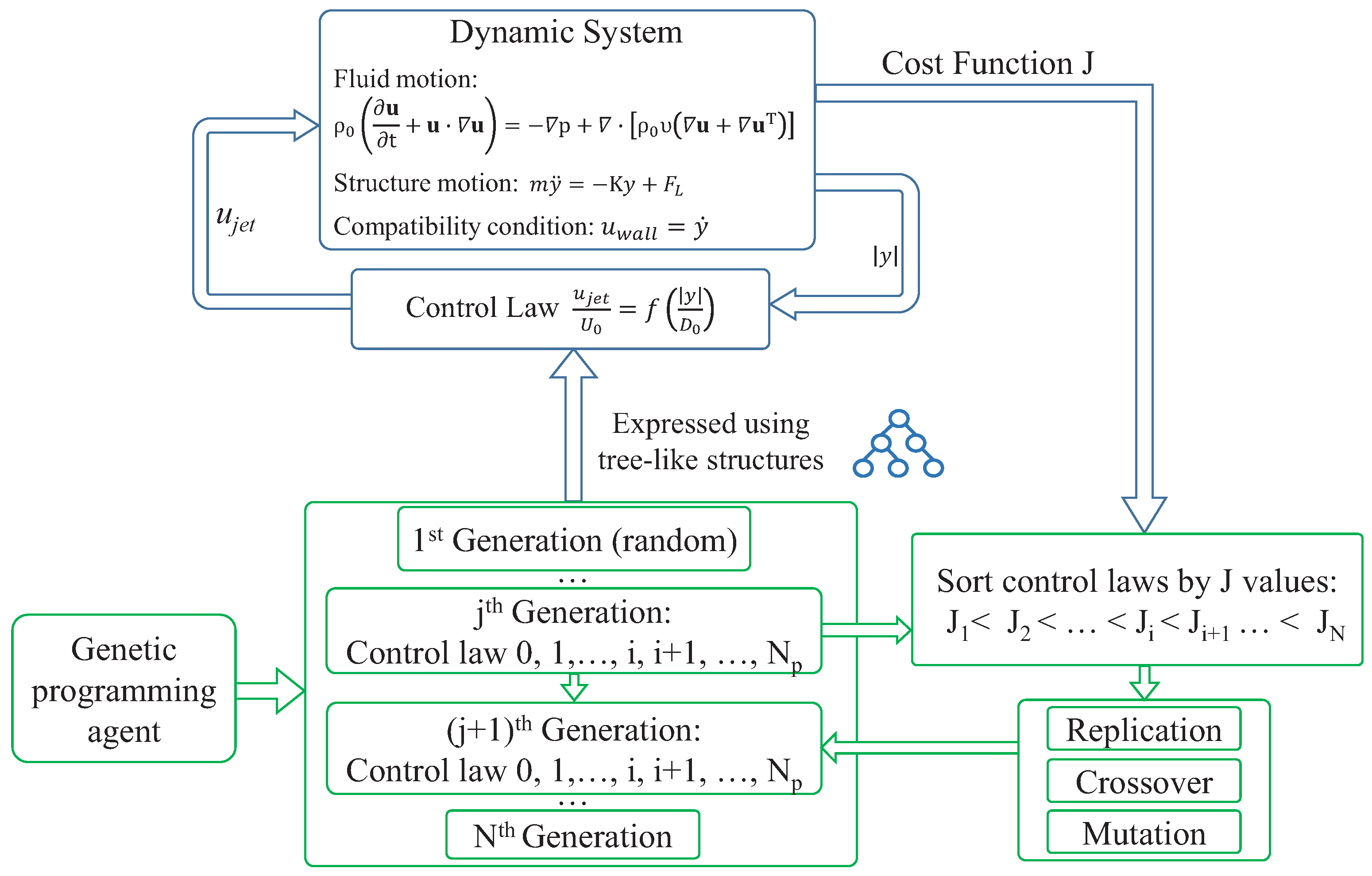 Actuators 13 00488 g007
