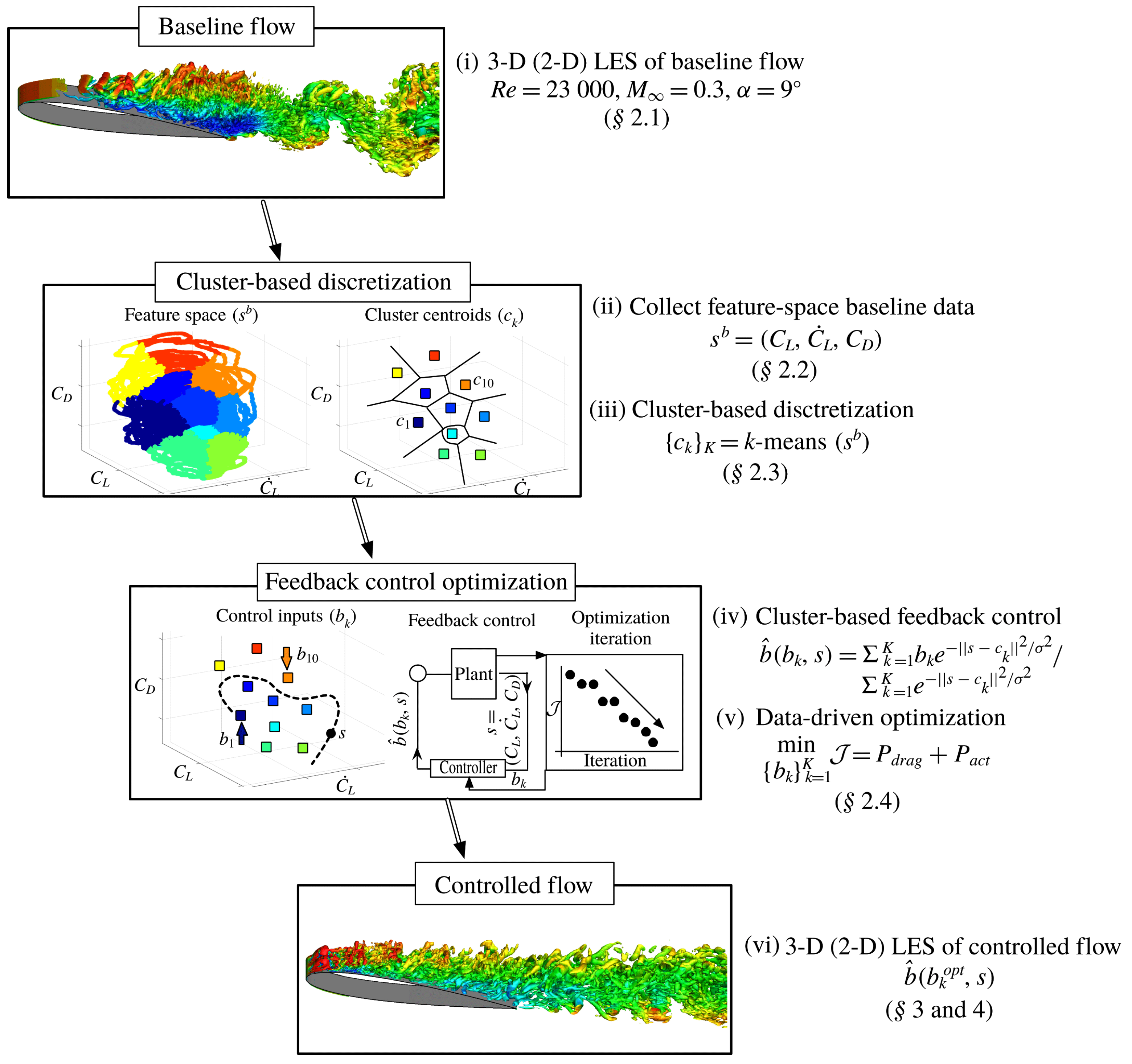 Actuators 13 00488 g011