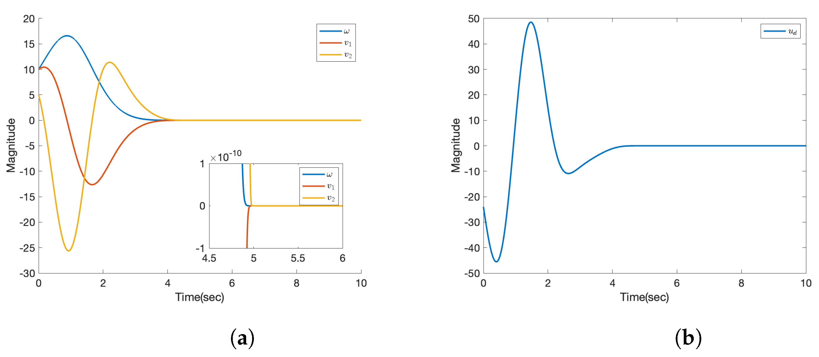 Actuators 13 00489 g003