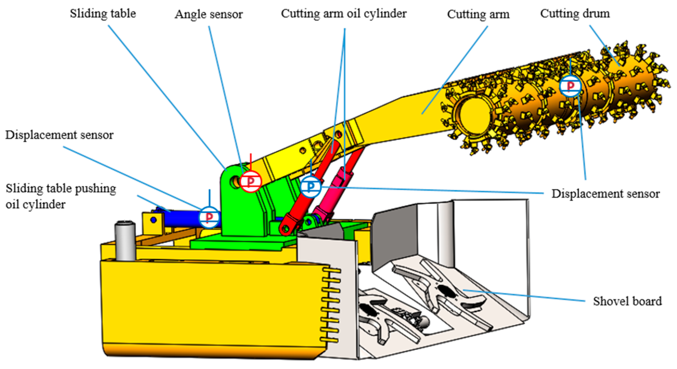 Actuators 13 00490 g003