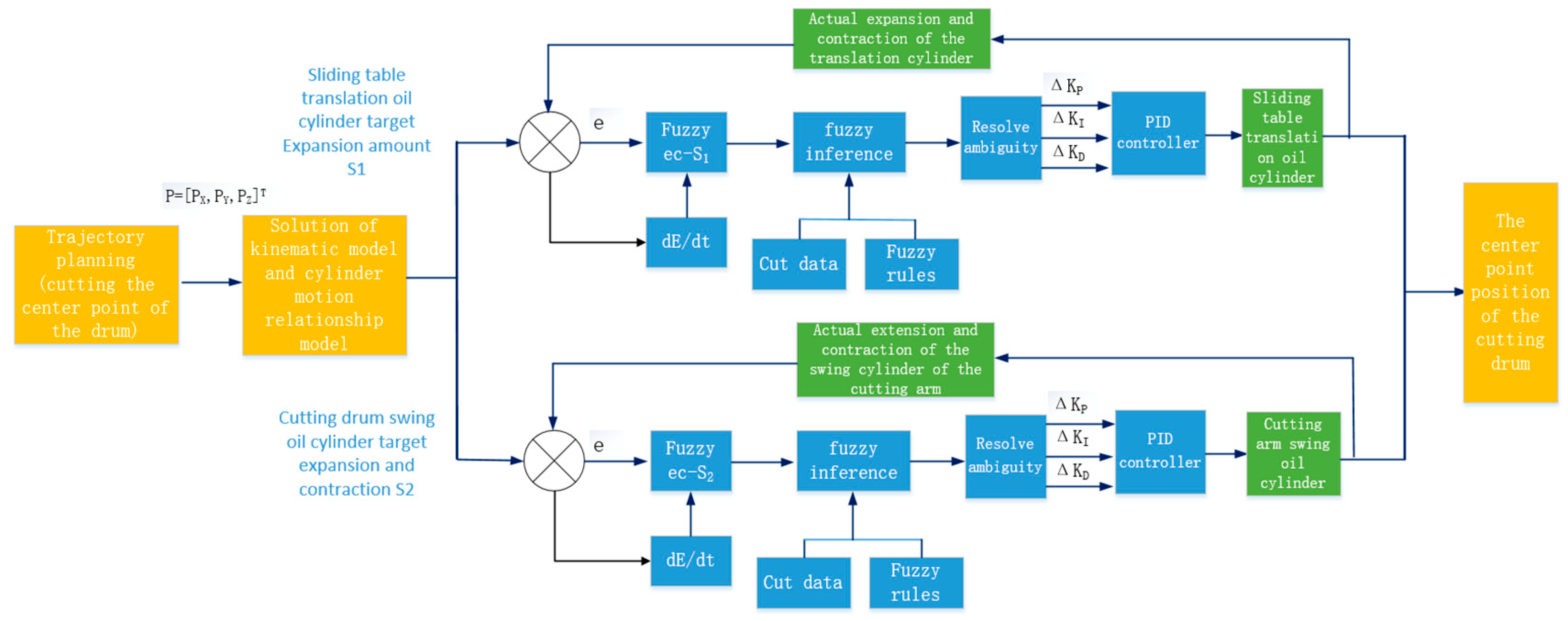 Actuators 13 00490 g008