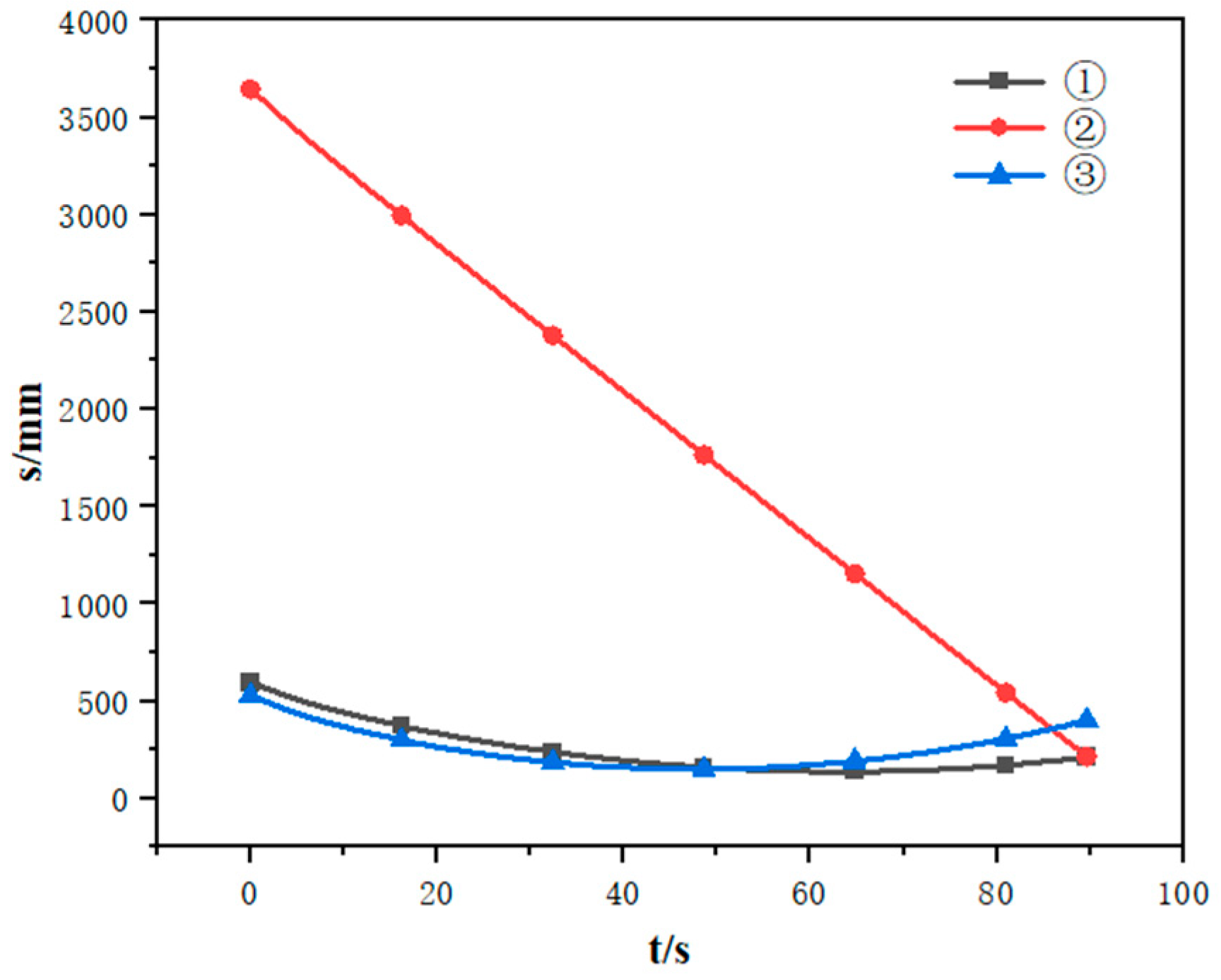 Actuators 13 00490 g010