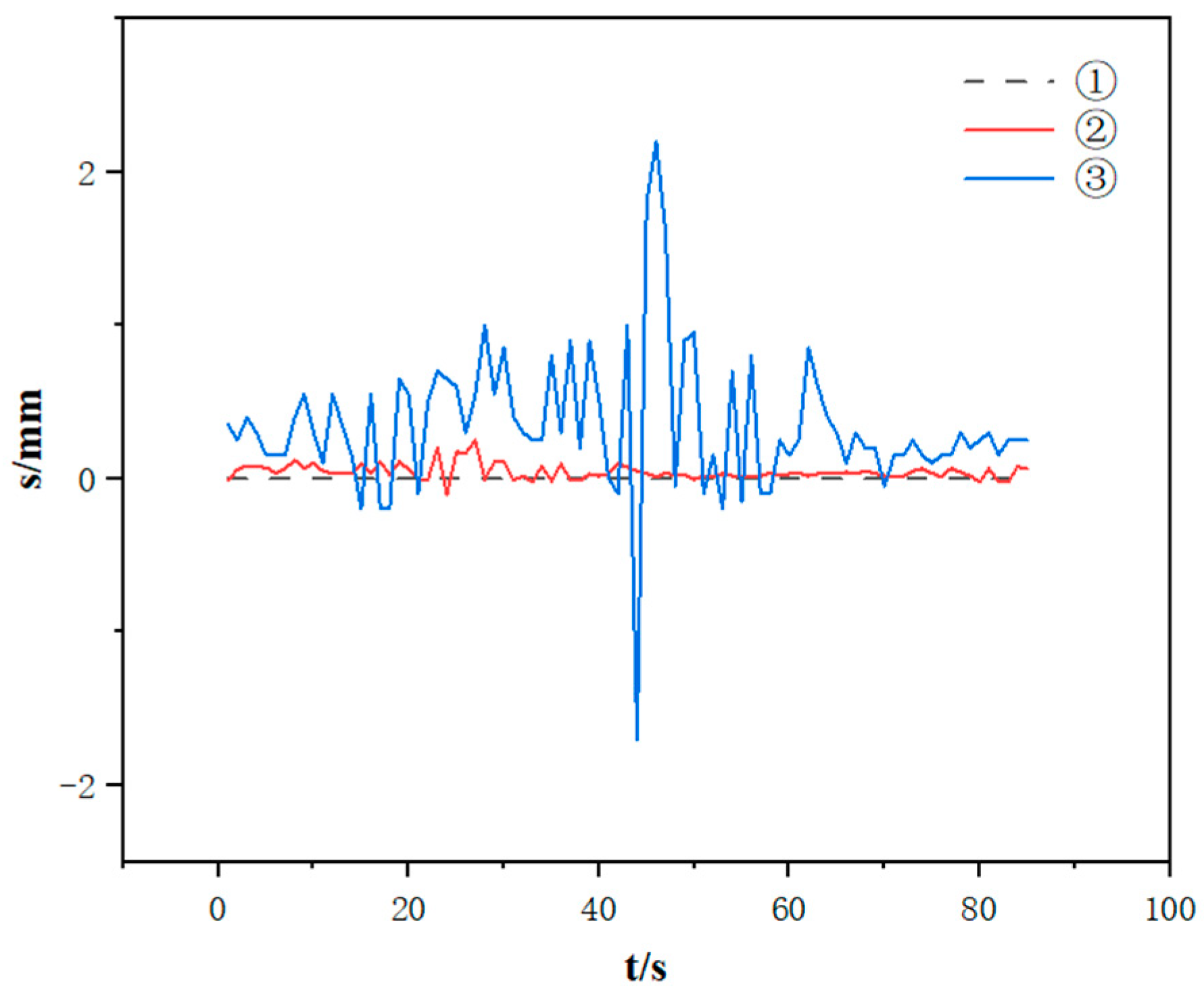 Actuators 13 00490 g011