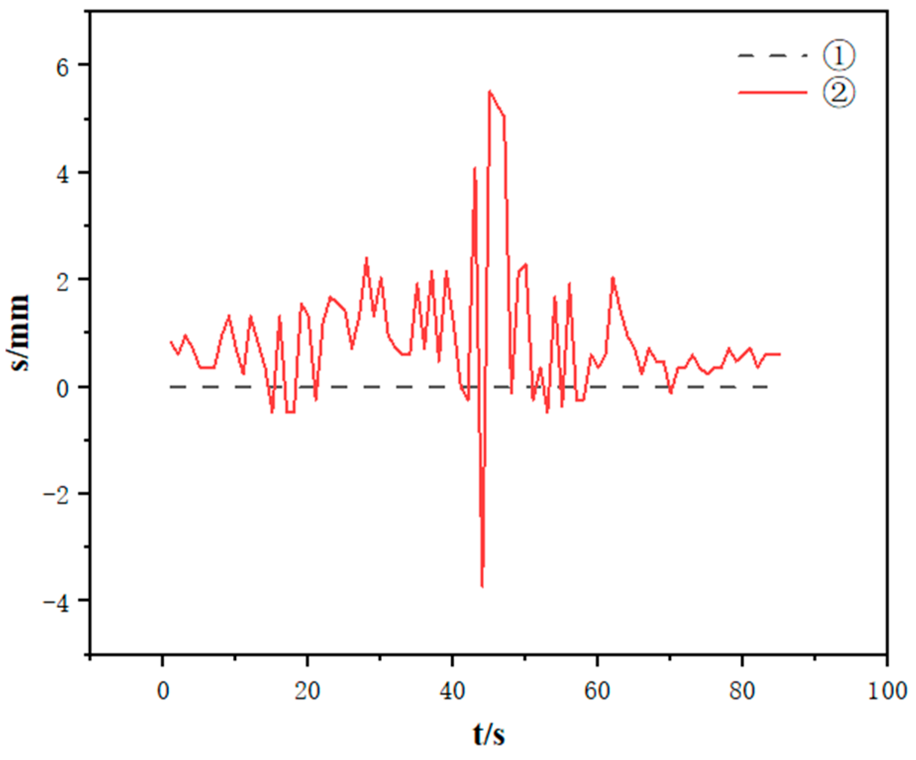 Actuators 13 00490 g015