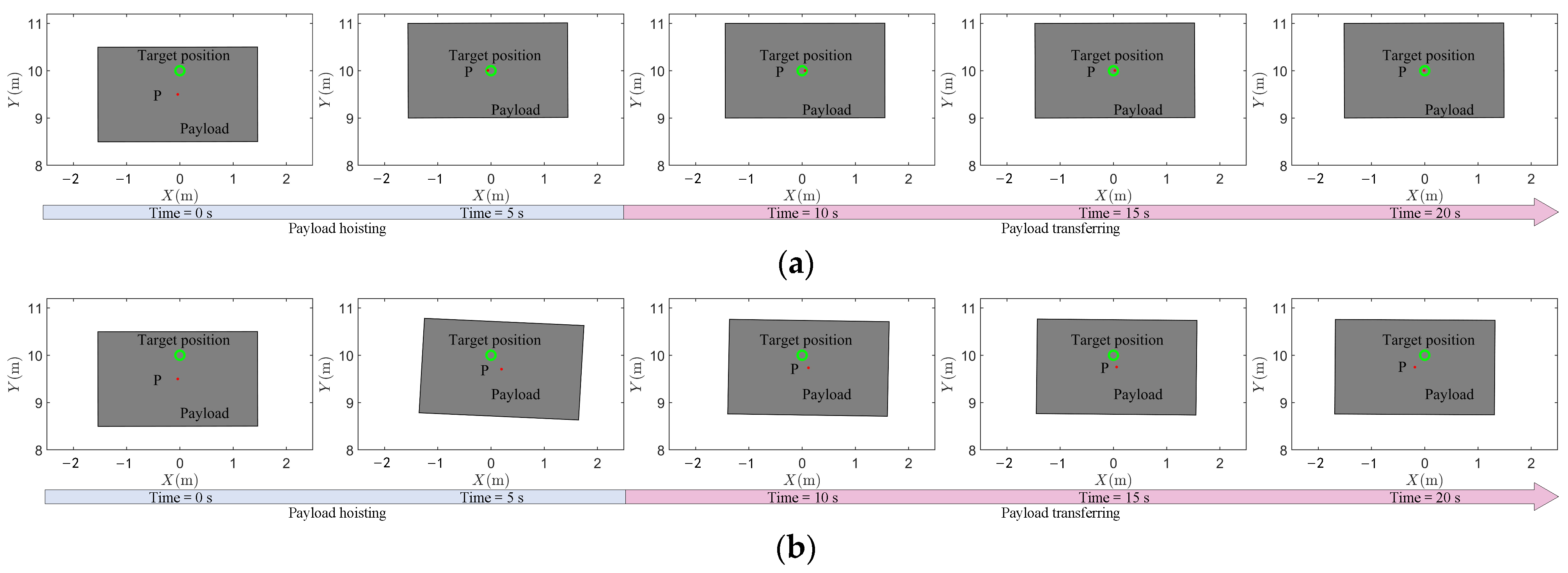 Actuators 13 00491 g007