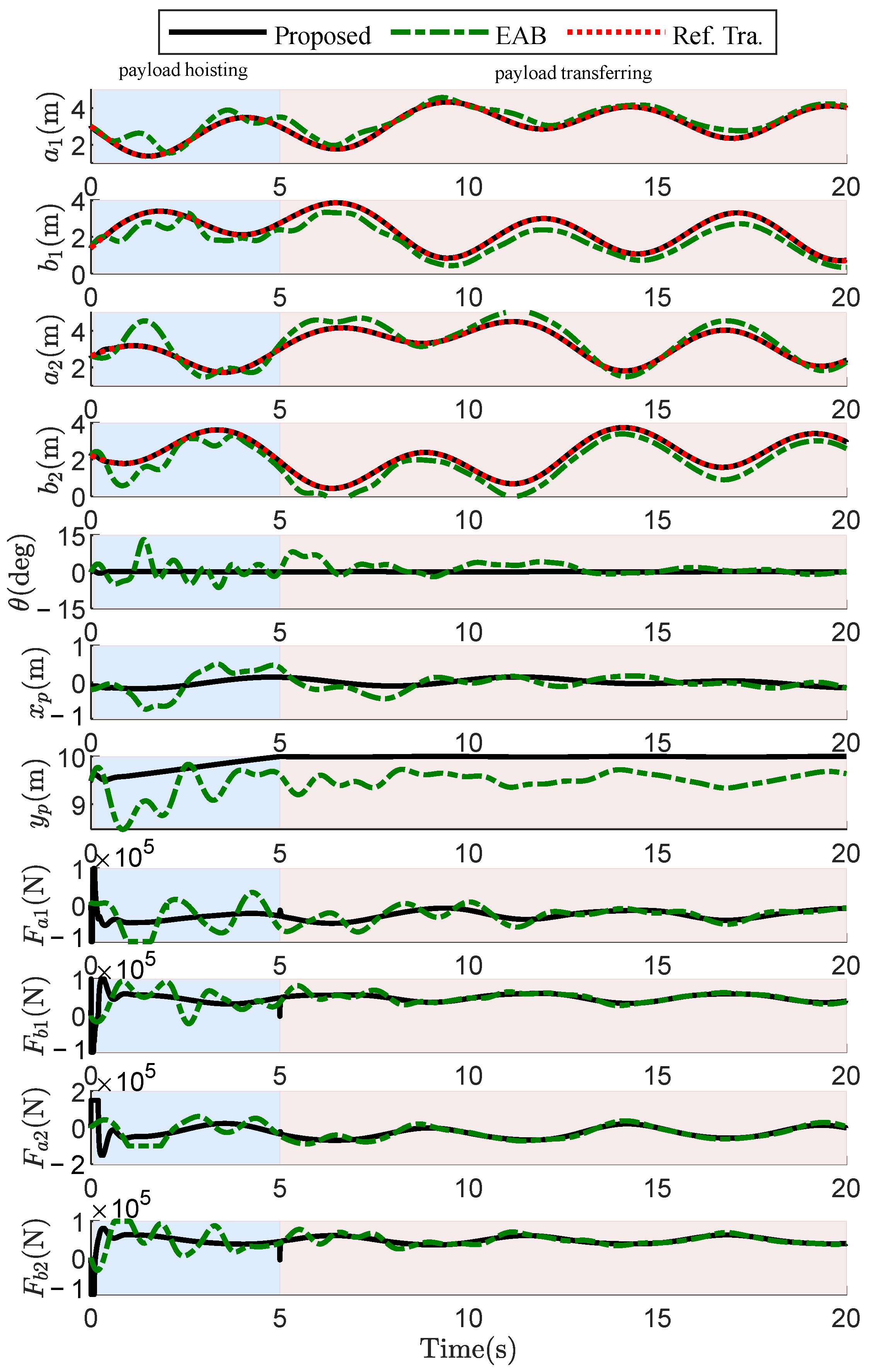 Actuators 13 00491 g008