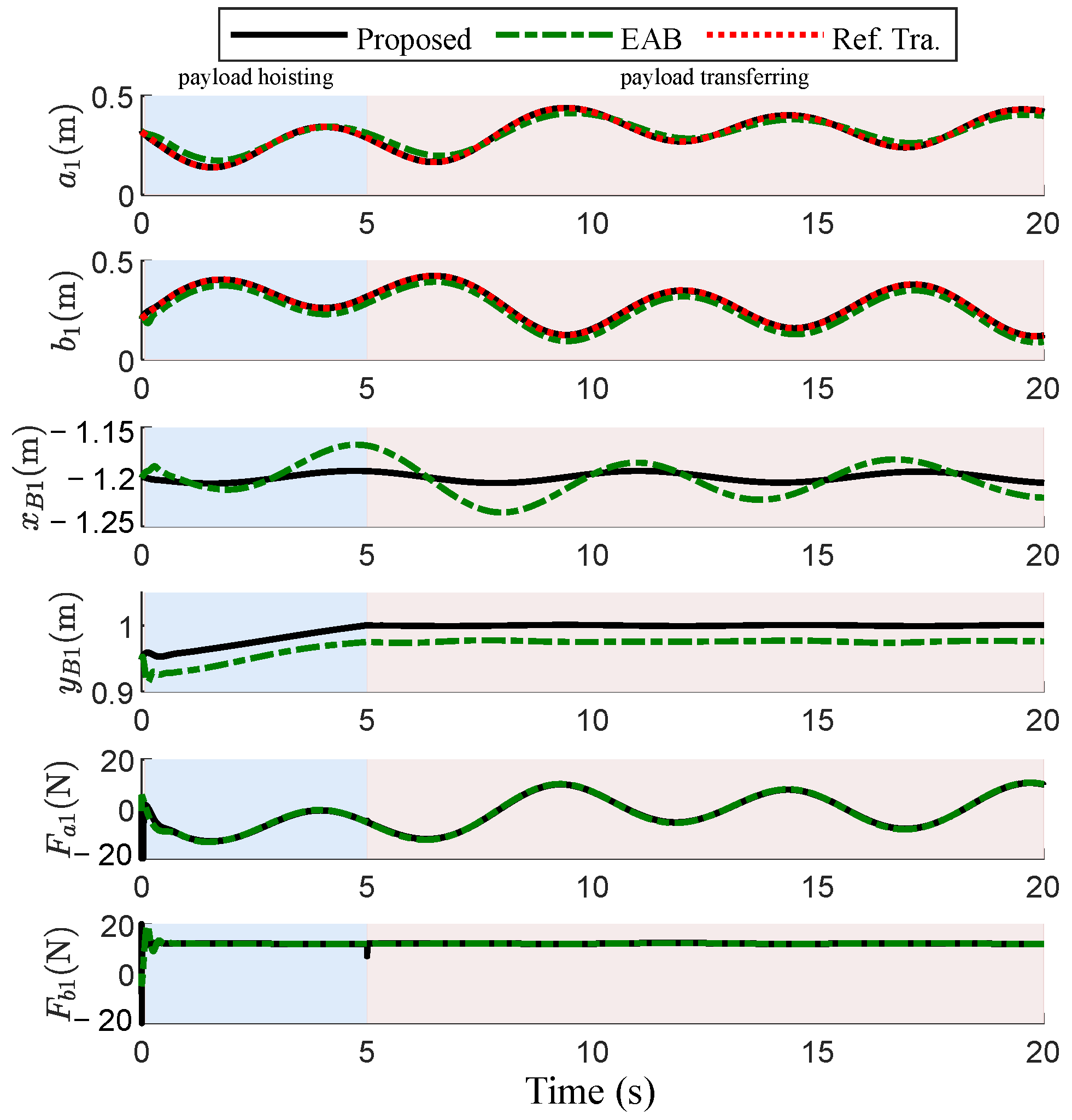 Actuators 13 00491 g013