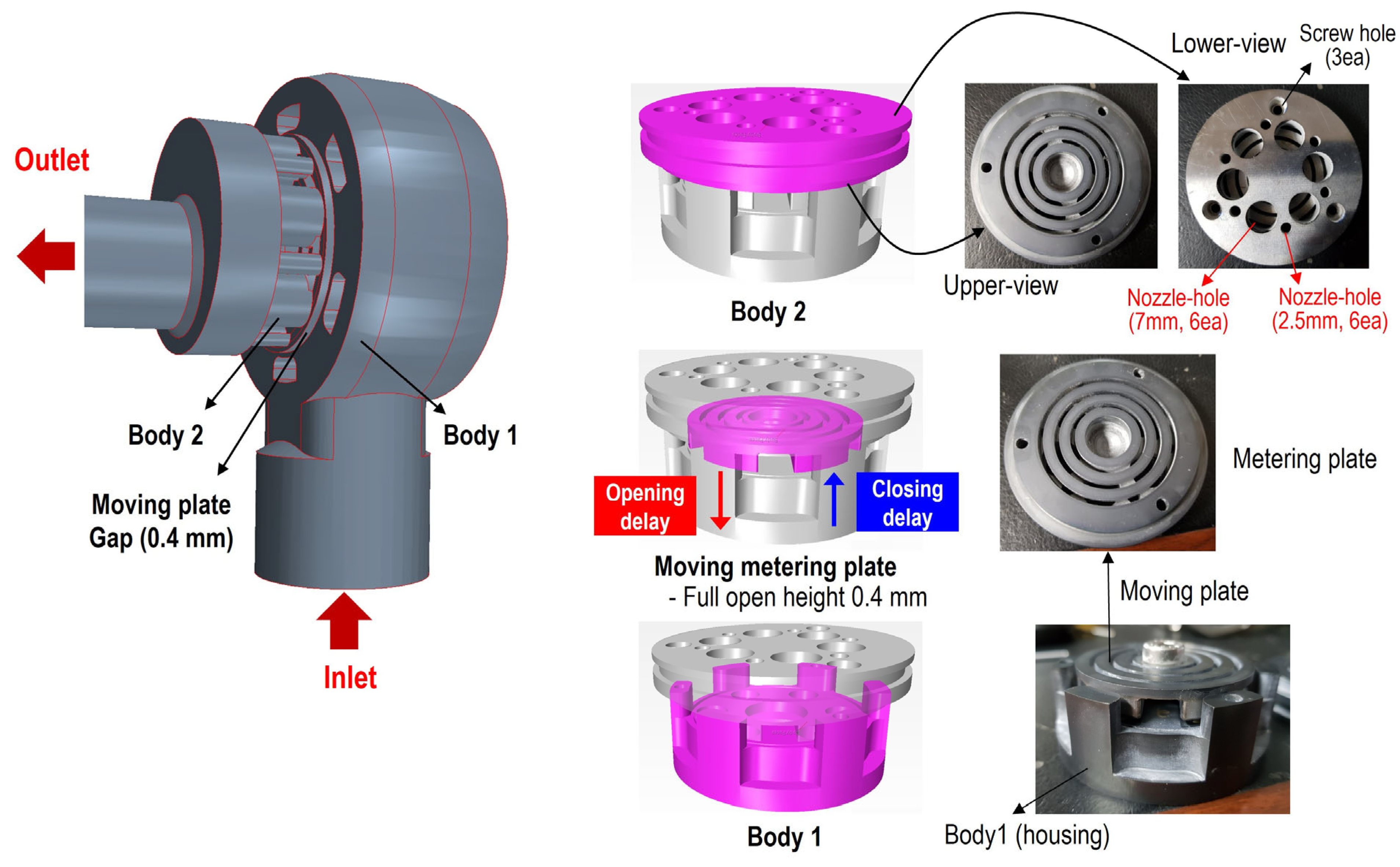 Actuators 13 00492 g002