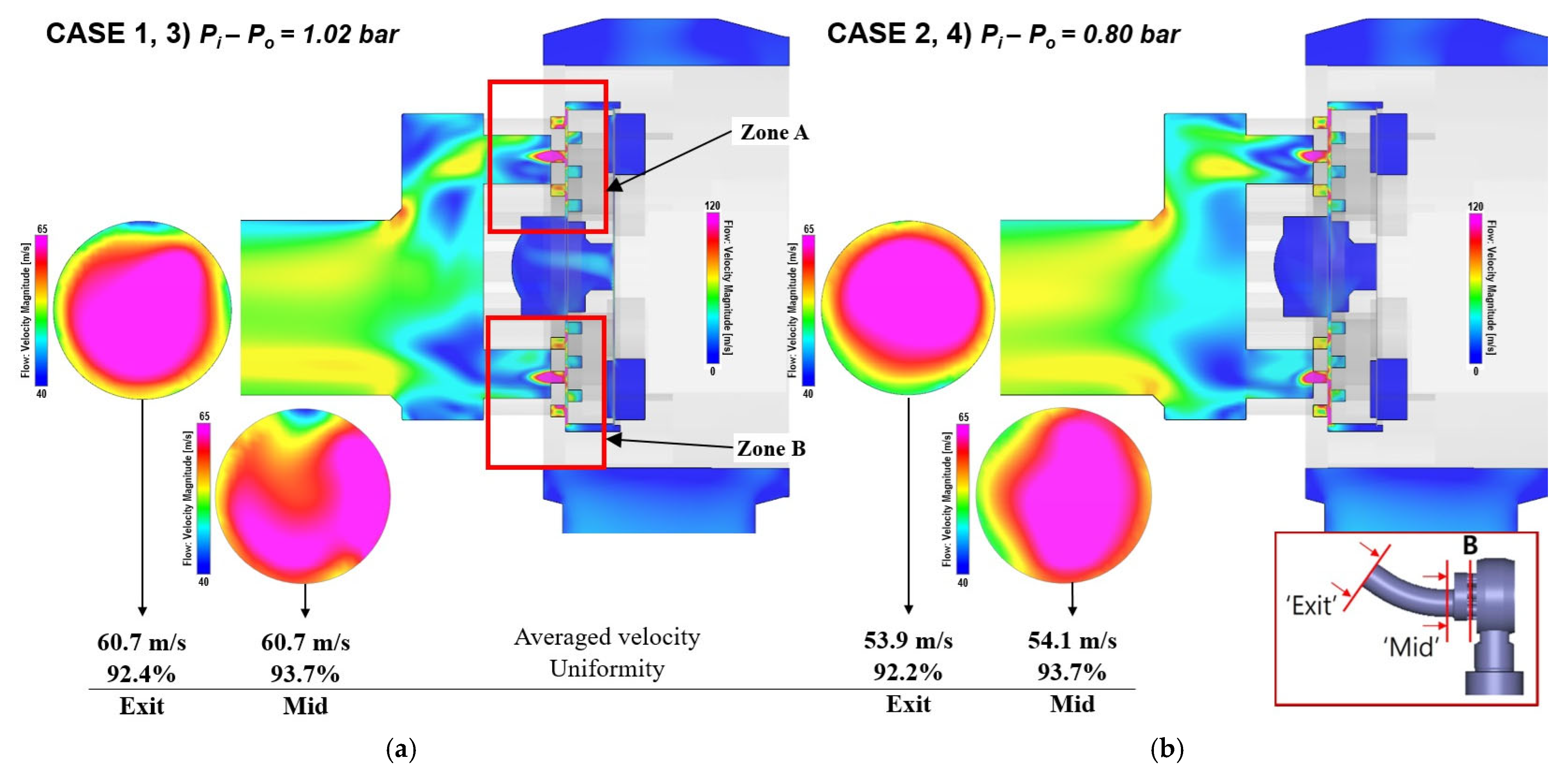 Actuators 13 00492 g008
