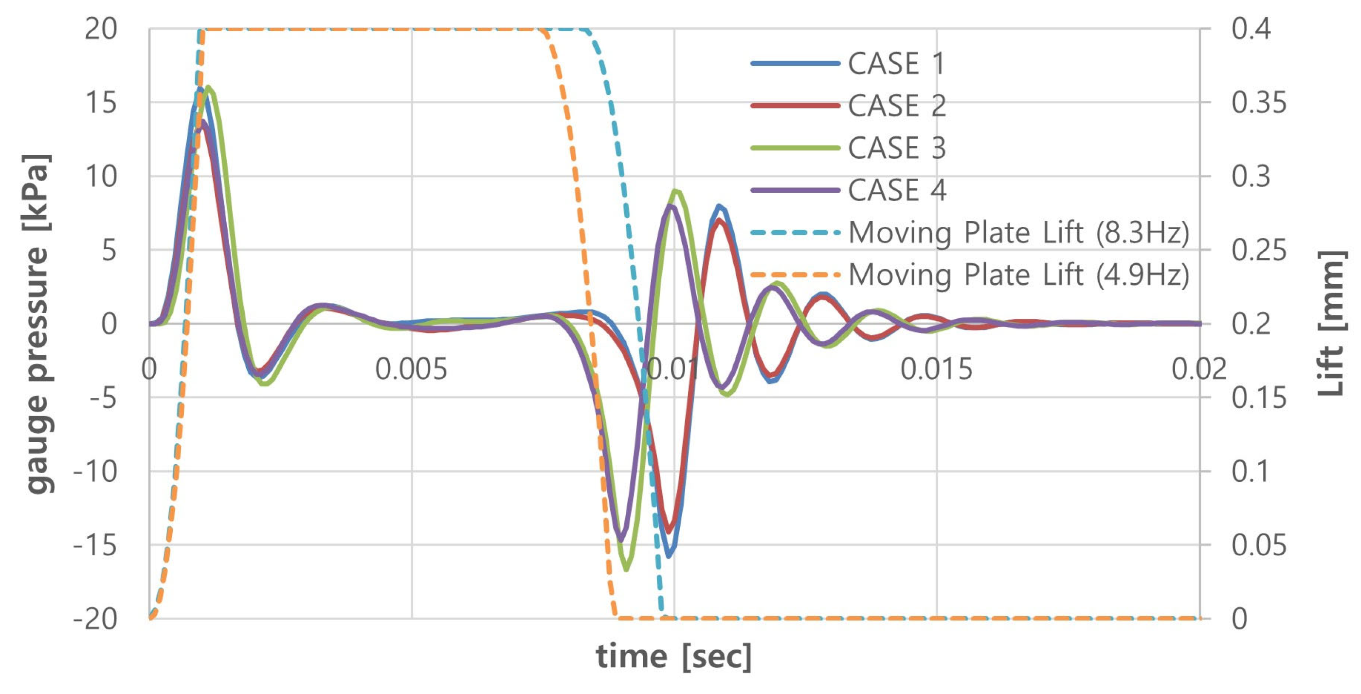 Actuators 13 00492 g014