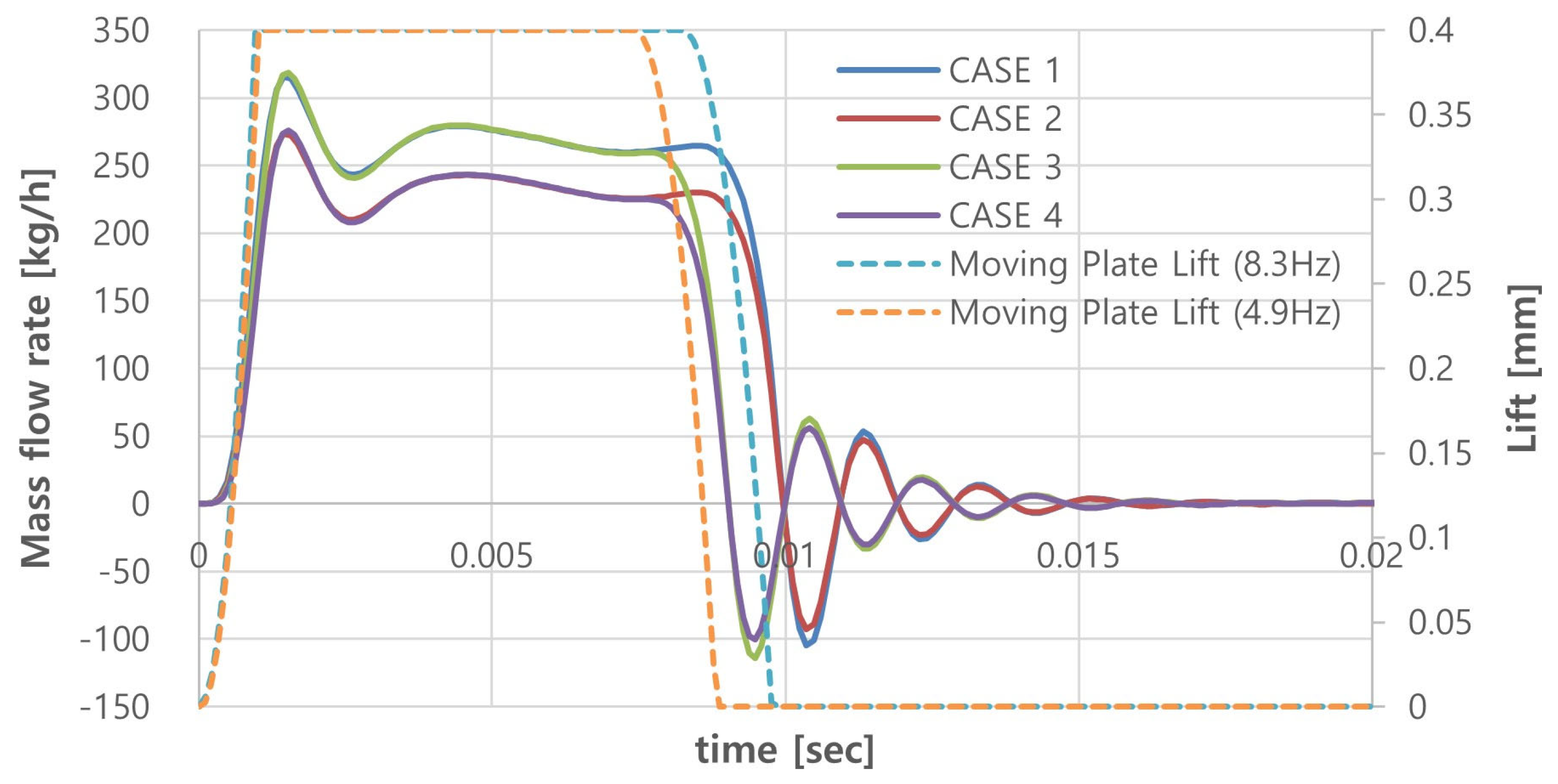 Actuators 13 00492 g015