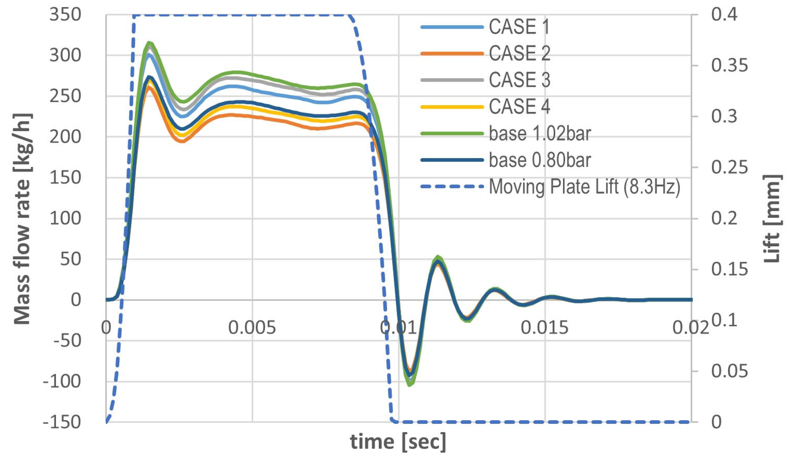 Actuators 13 00492 g017