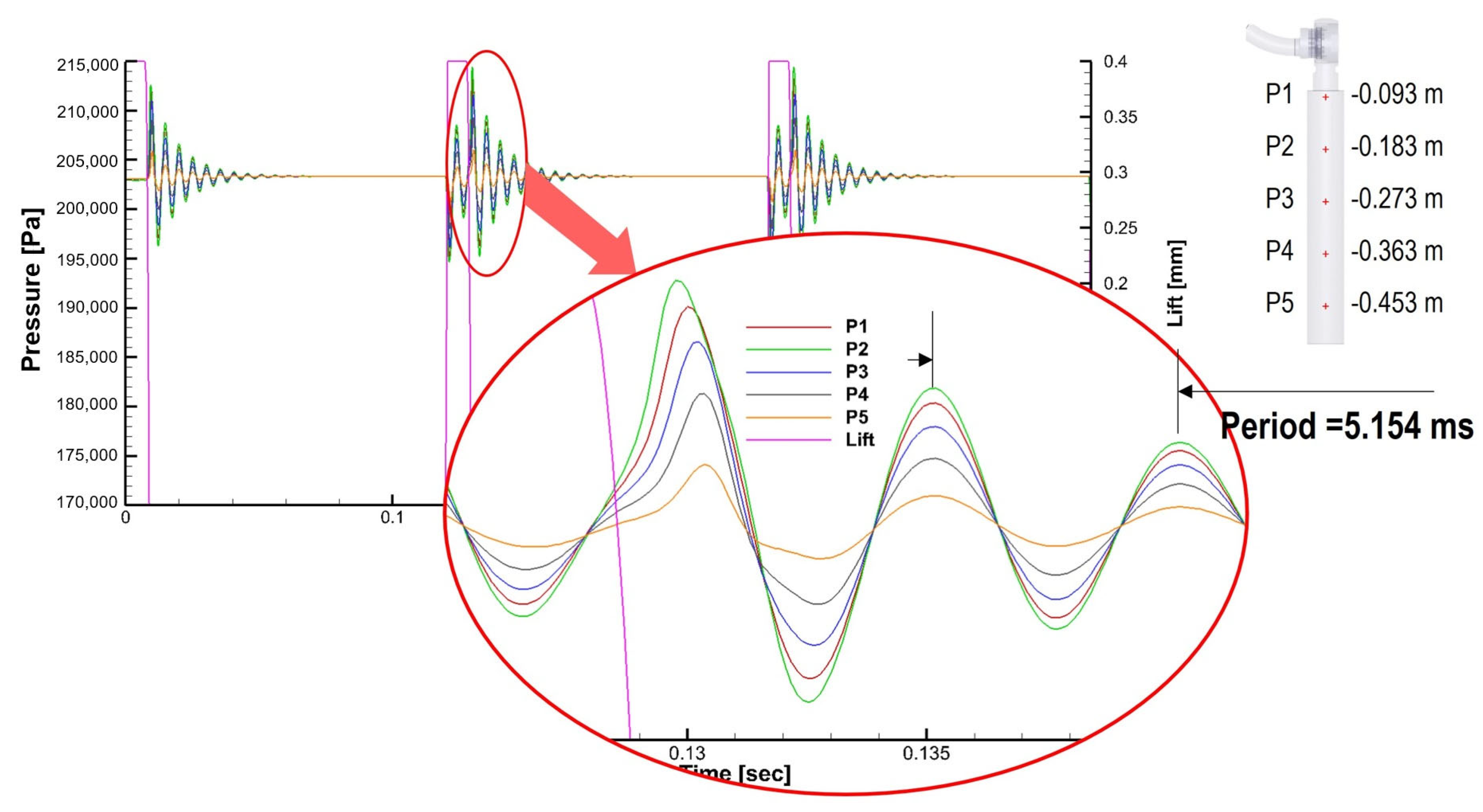 Actuators 13 00492 g018