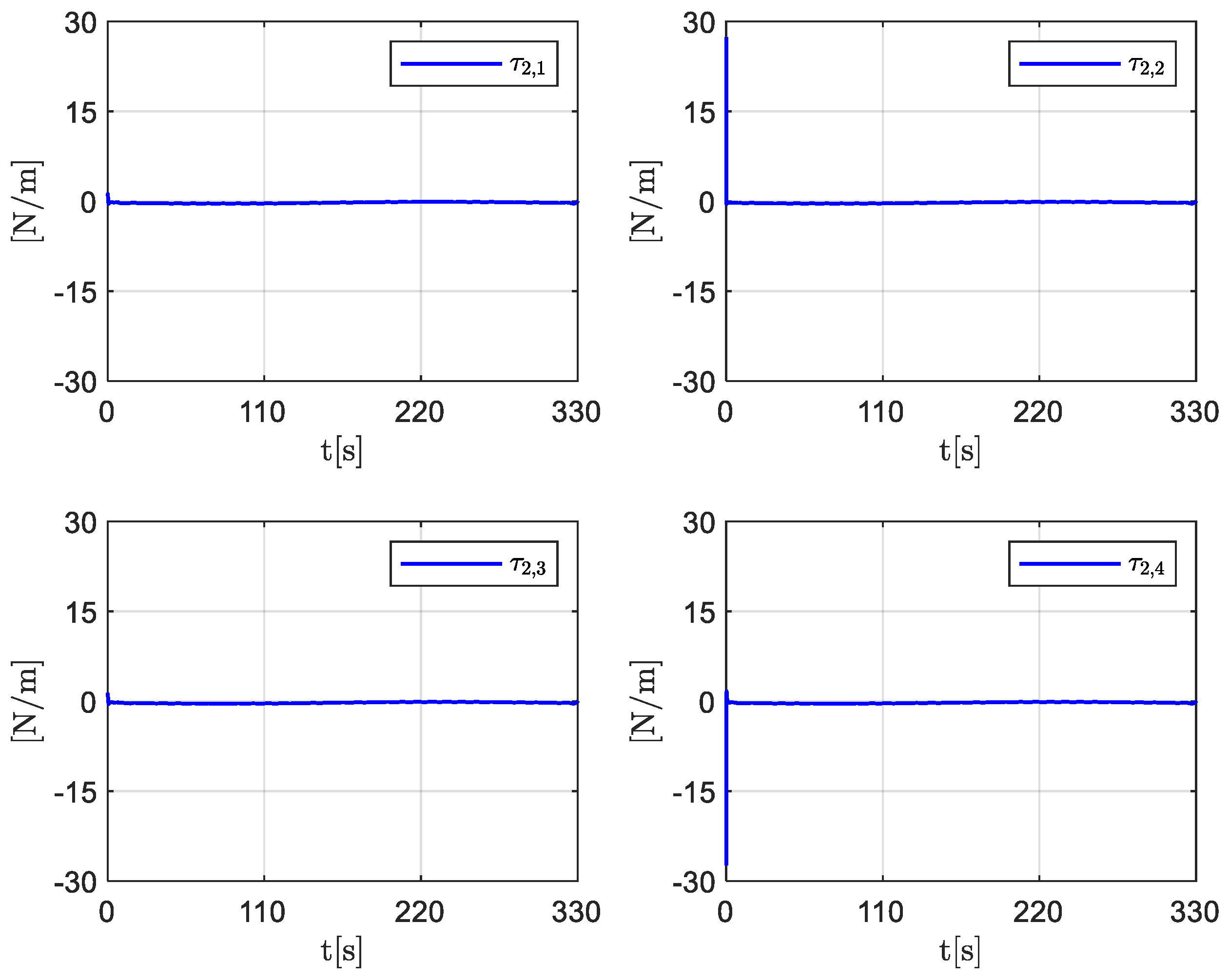 Actuators 13 00493 g011
