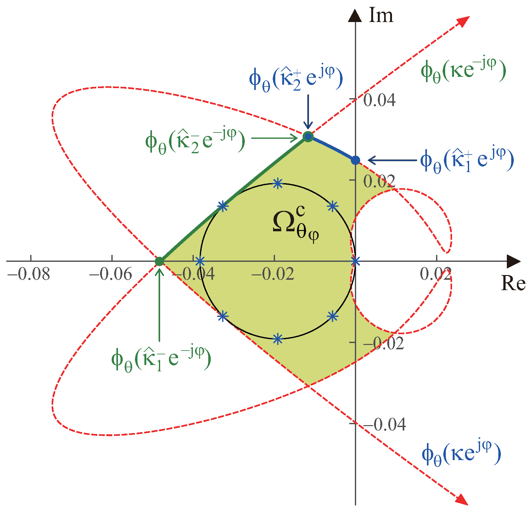 Actuators 13 00495 g008