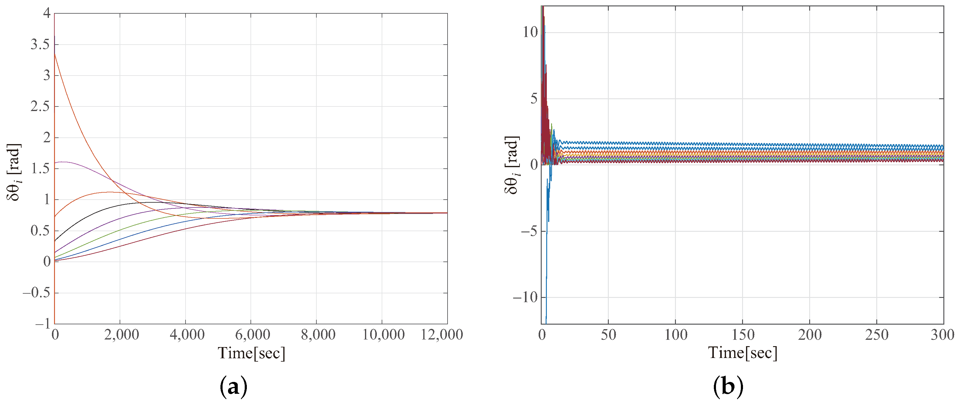 Actuators 13 00495 g010