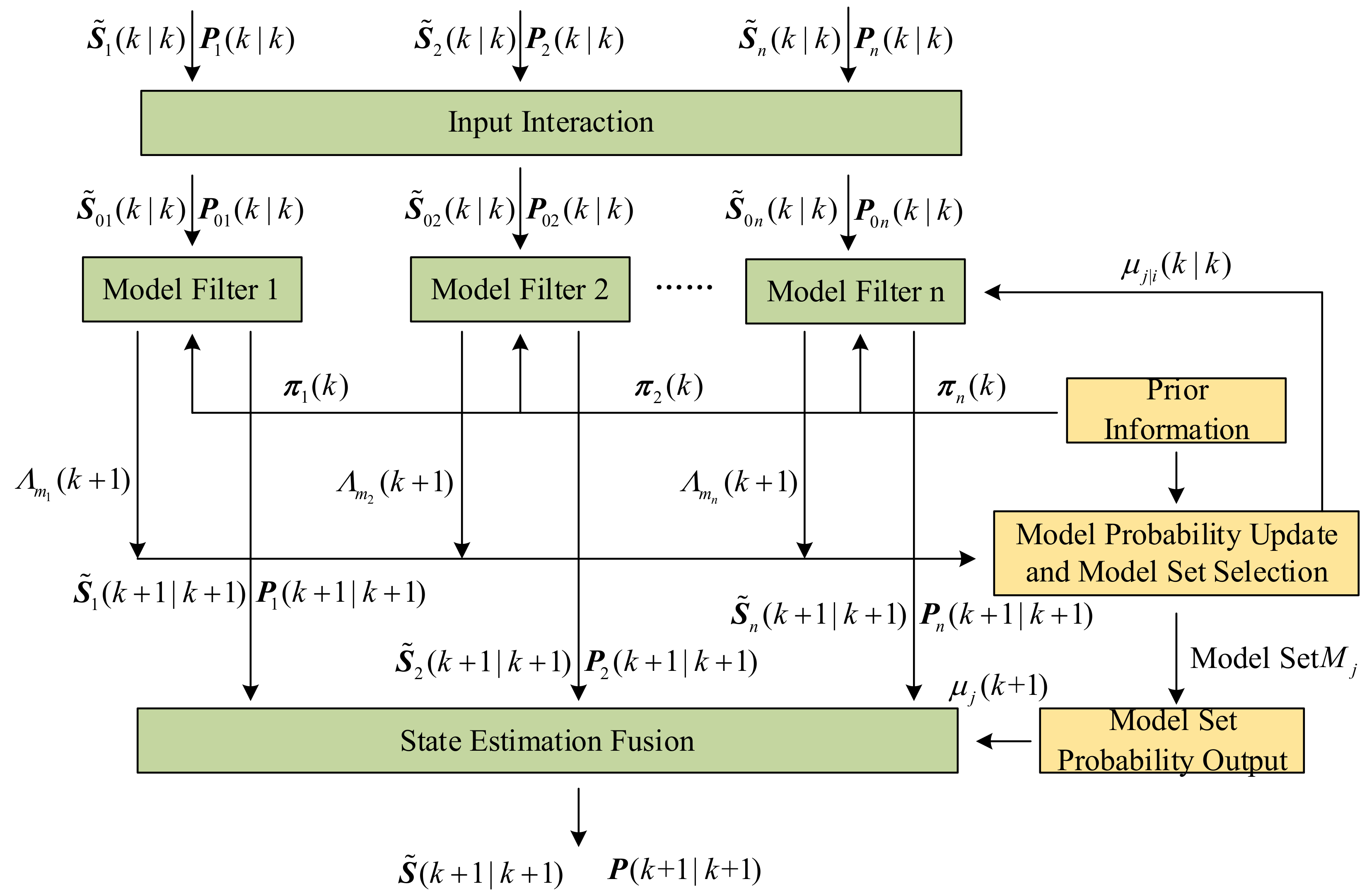 Aircraft Flight Autonomous Decision-Making Method Based on Target 