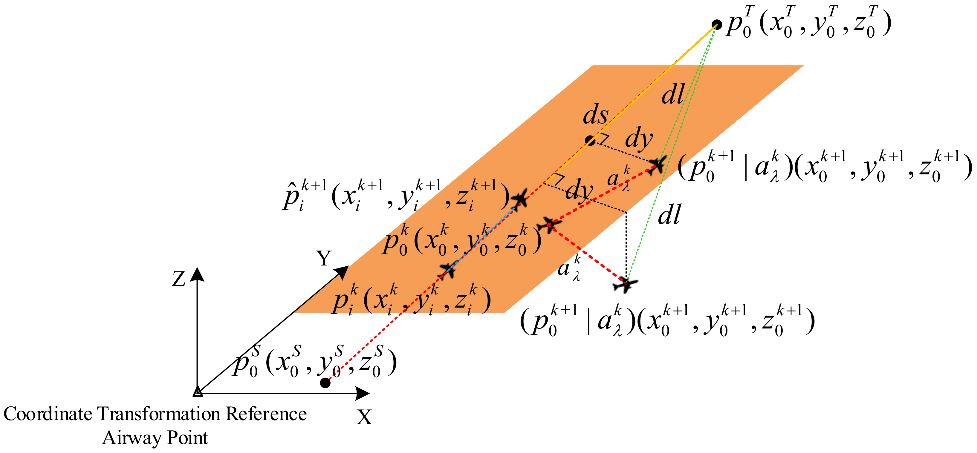 Actuators 13 00496 g003