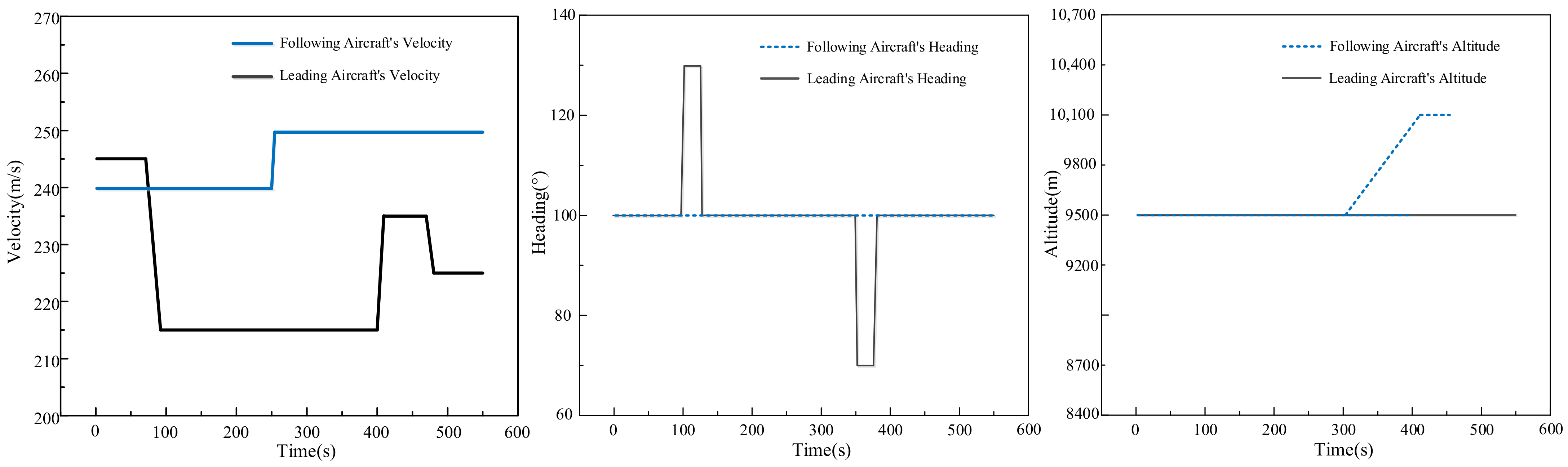 Actuators 13 00496 g008