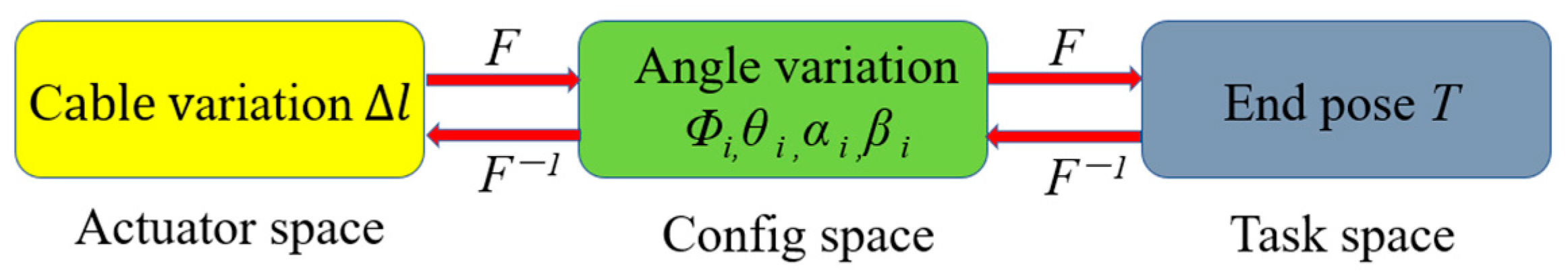 Actuators 13 00497 g002
