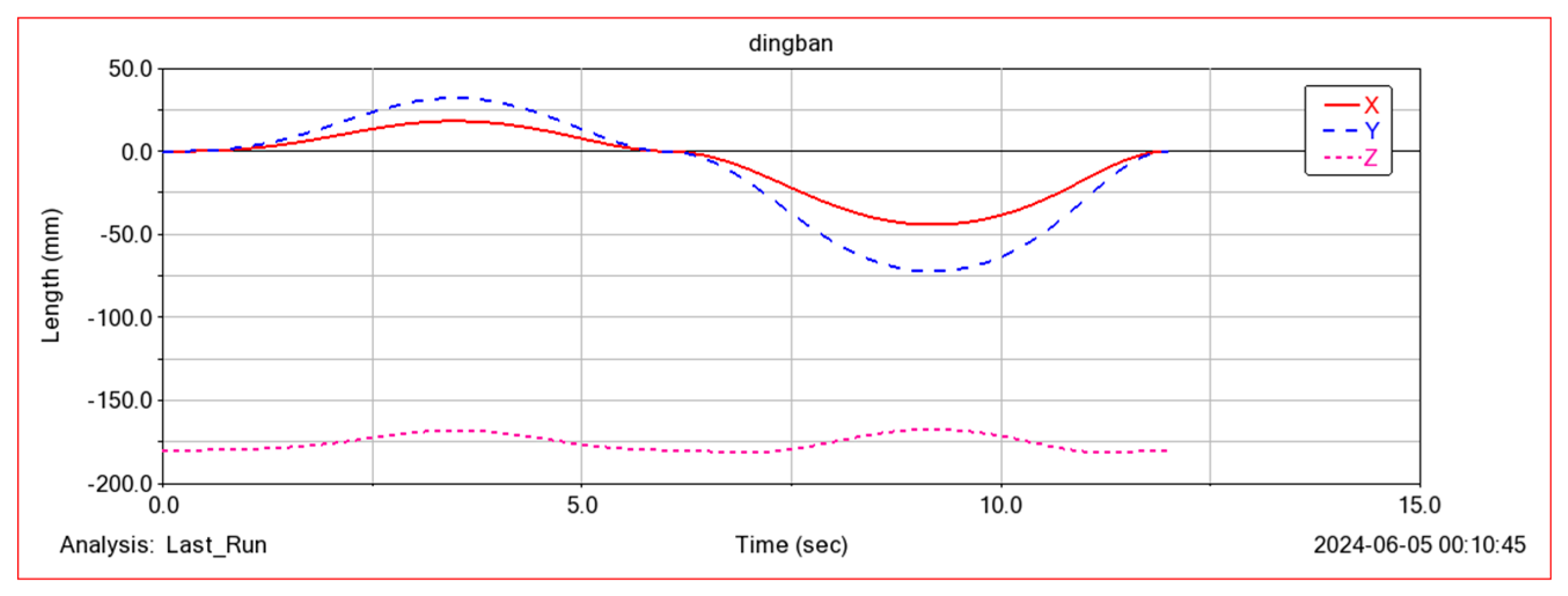 Actuators 13 00497 g010