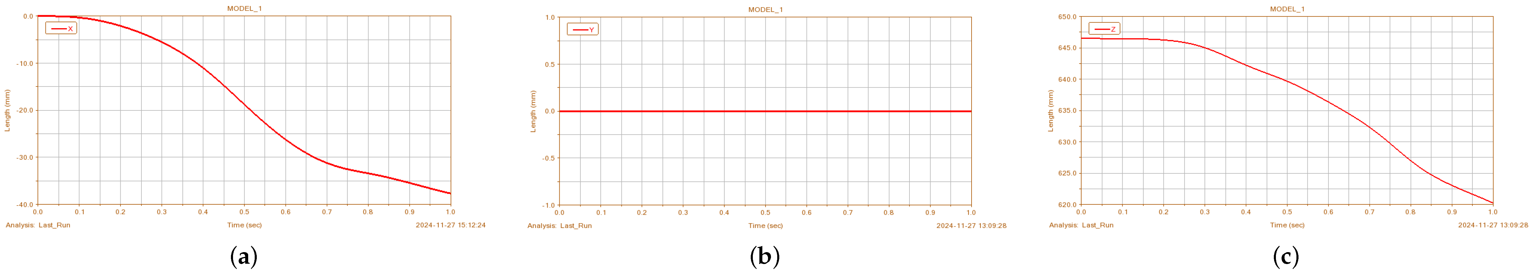 Actuators 13 00497 g017
