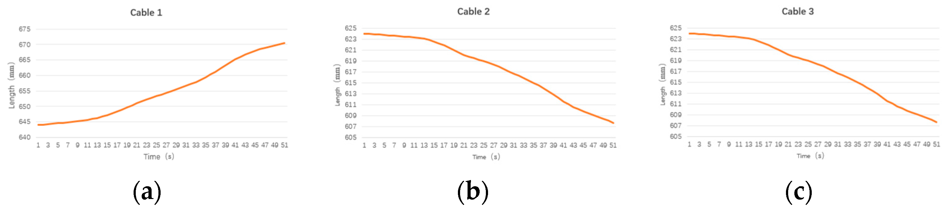 Actuators 13 00497 g018