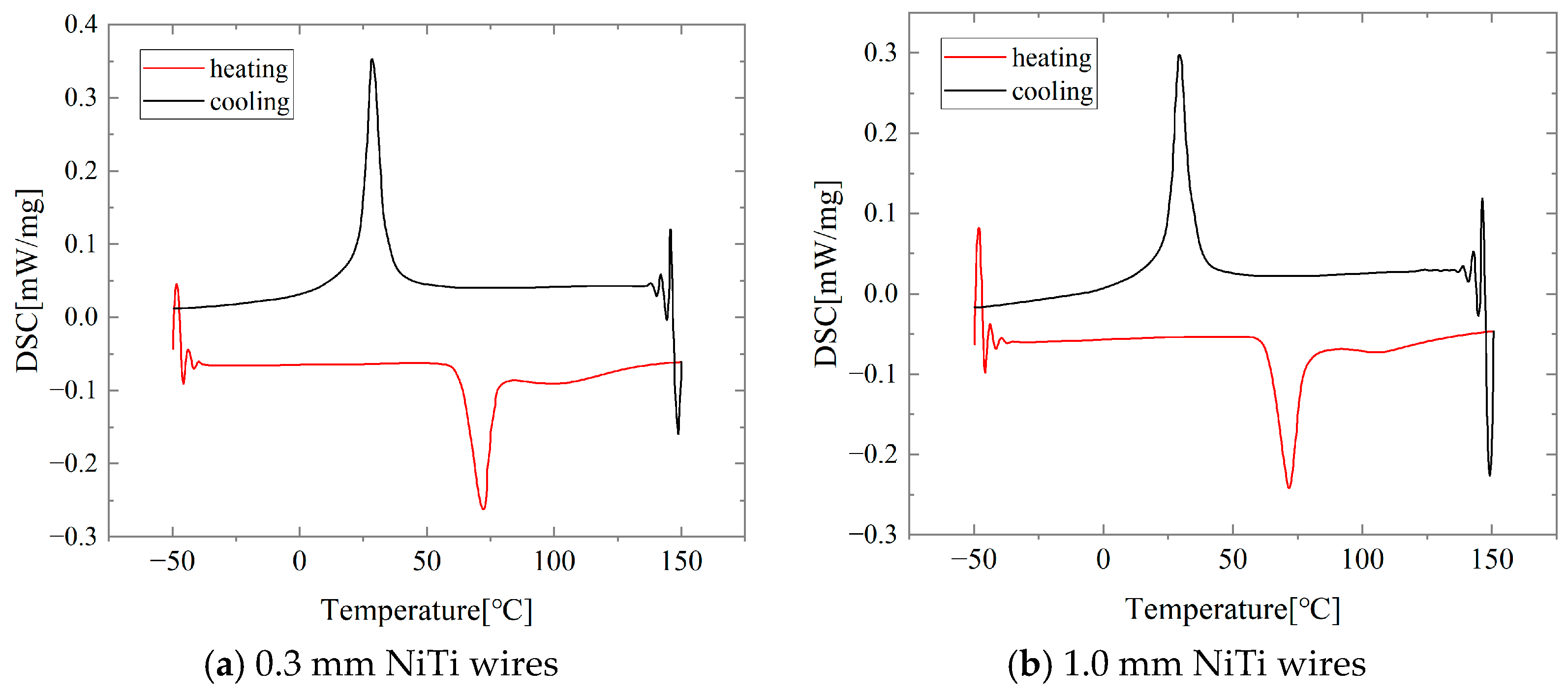 Actuators 13 00499 g004