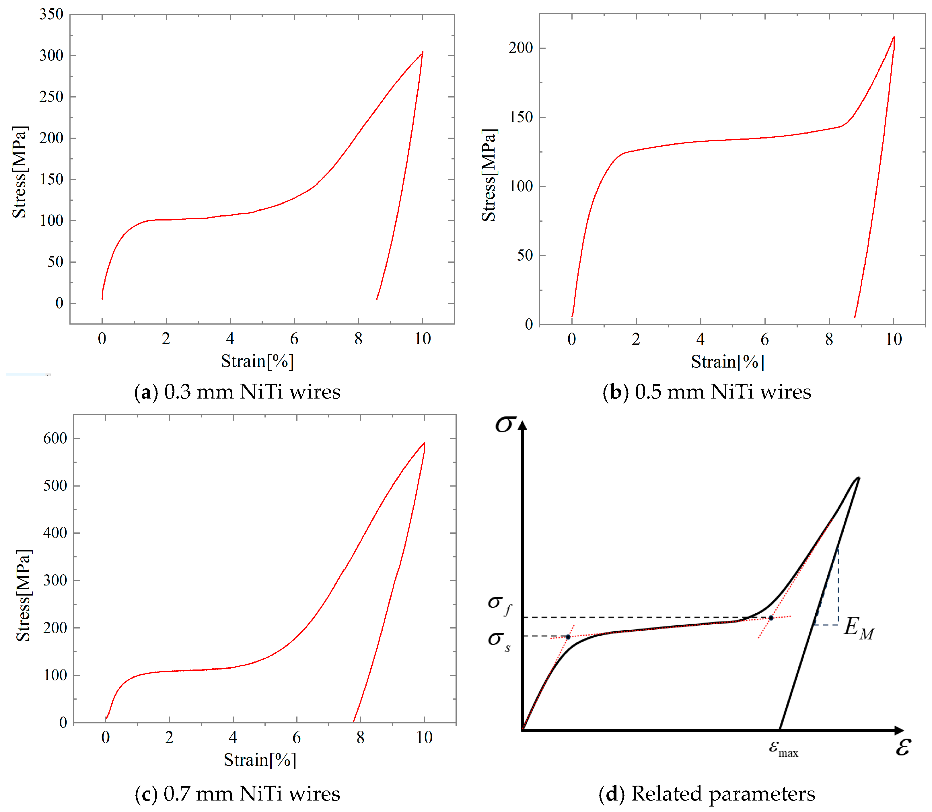 Actuators 13 00499 g005