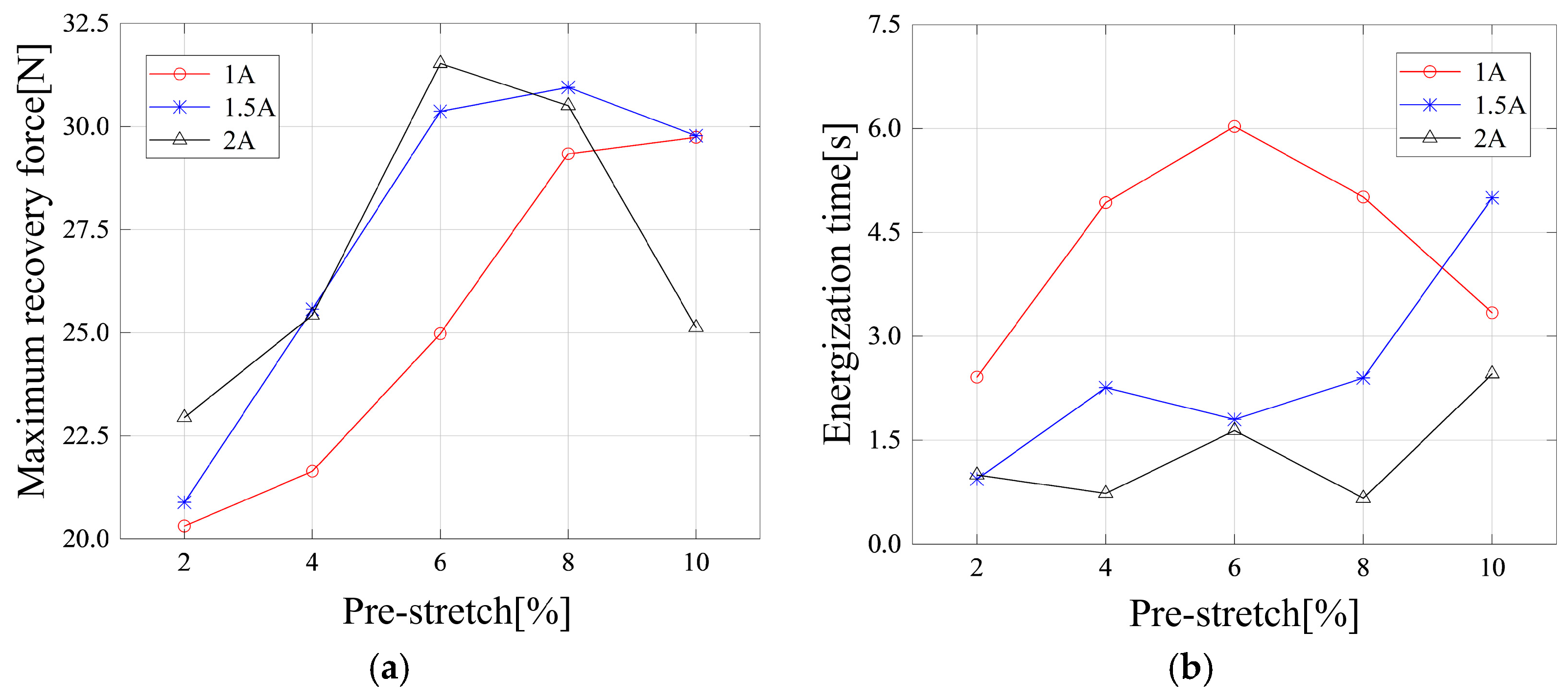 Actuators 13 00499 g006