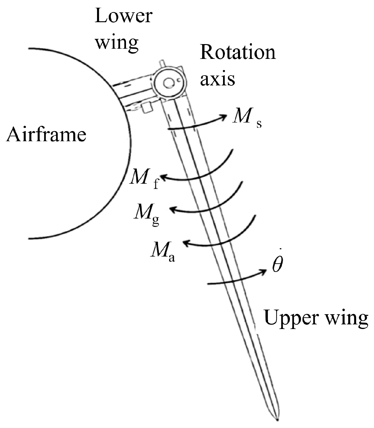Actuators 13 00499 g013