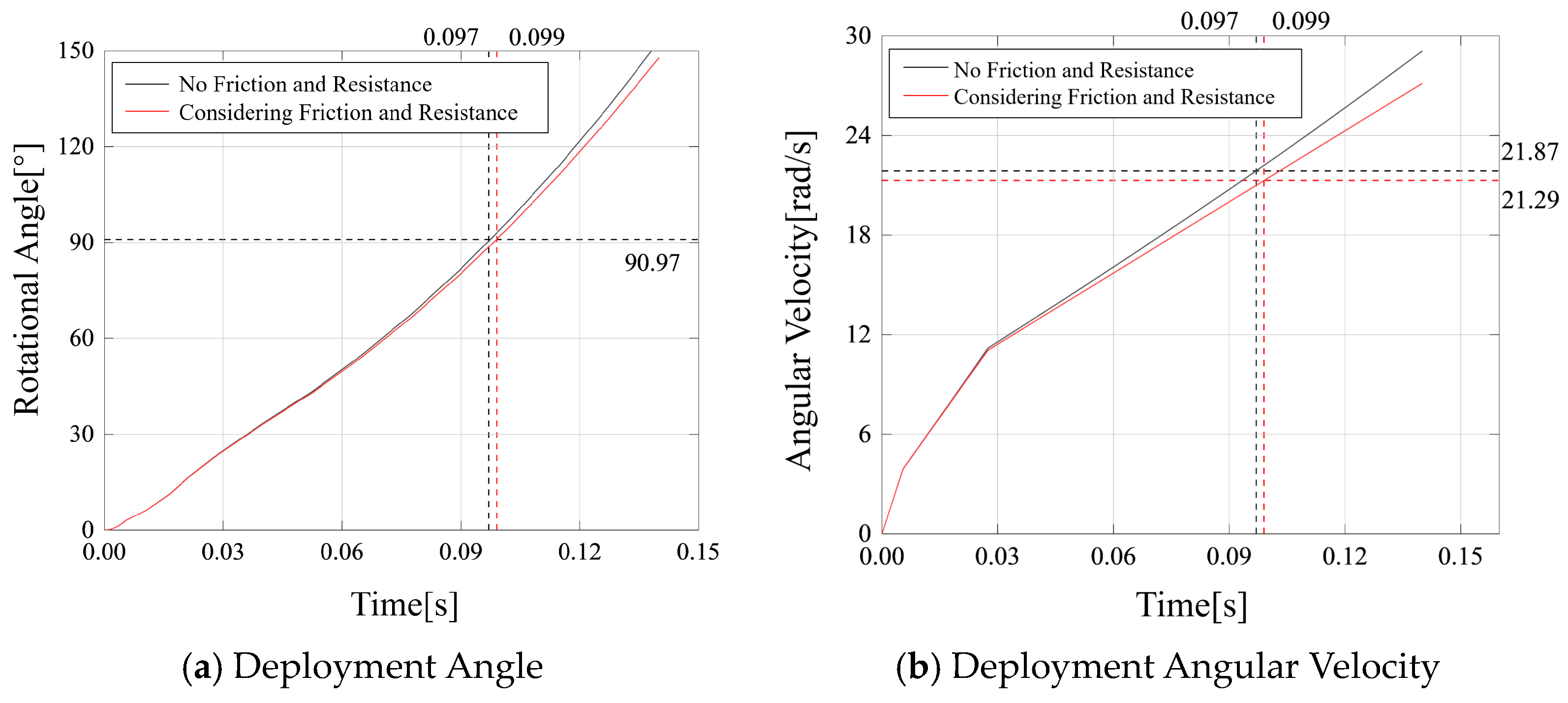 Actuators 13 00499 g015