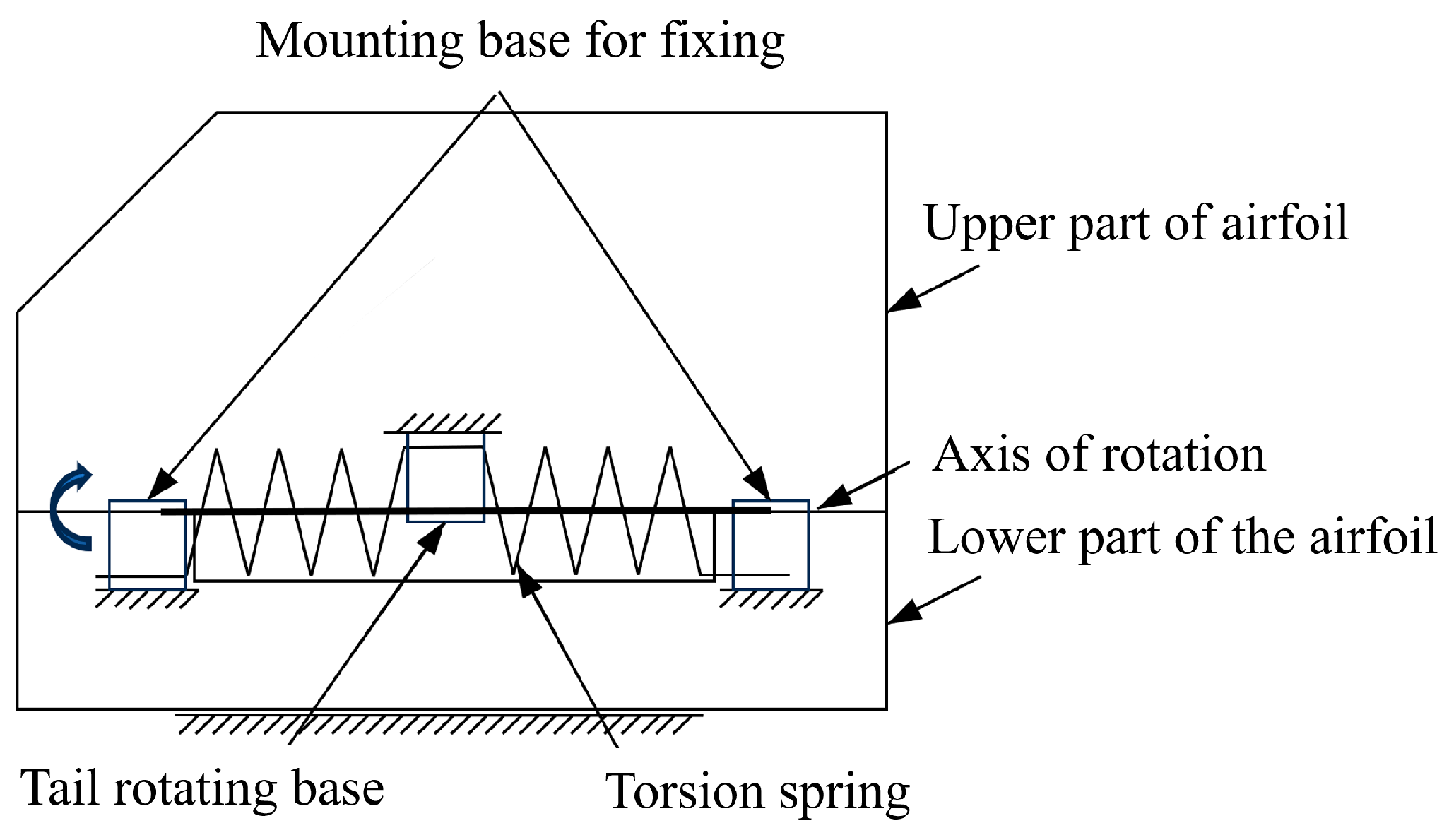 Actuators 13 00499 g017