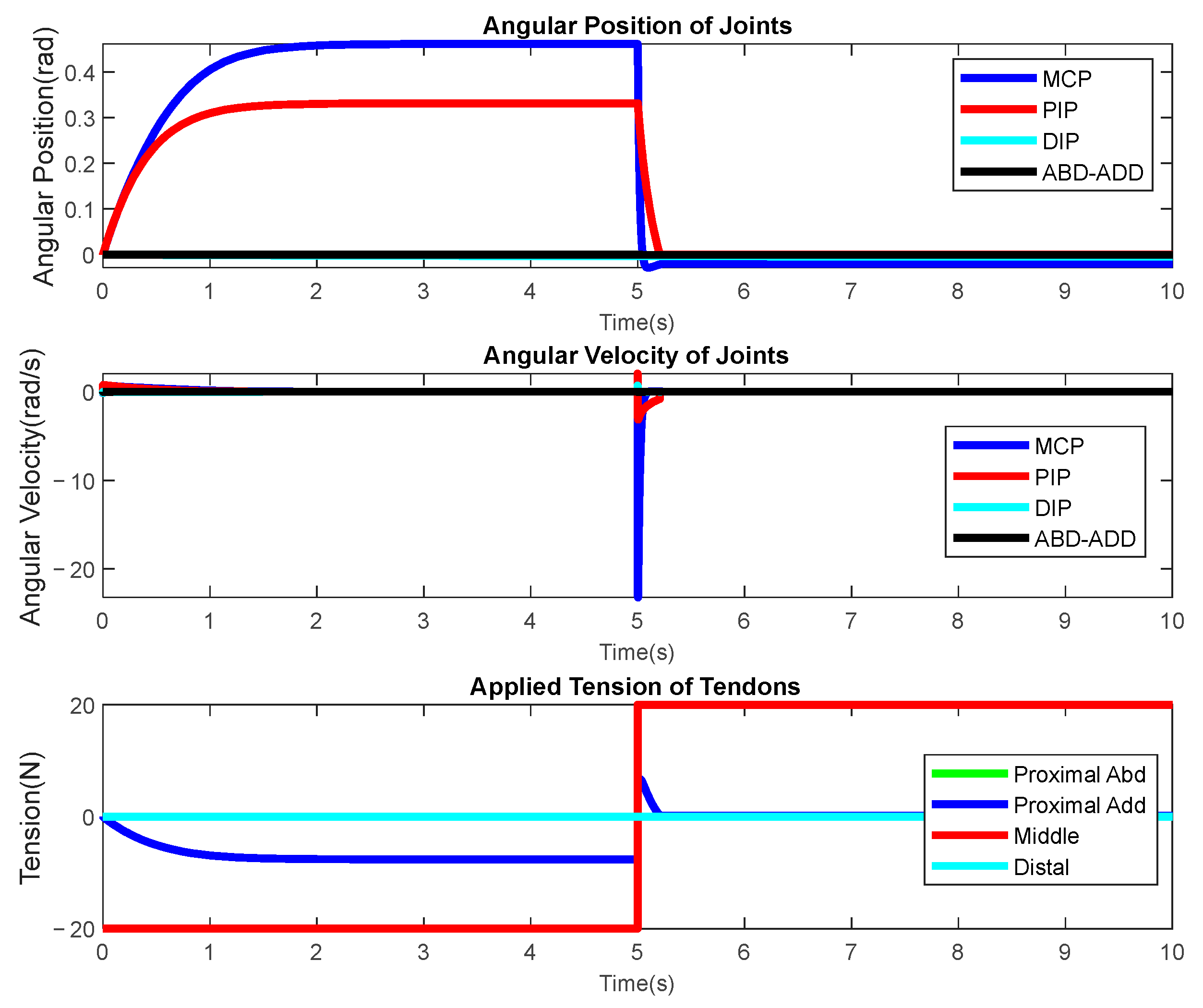 Actuators 13 00500 g012