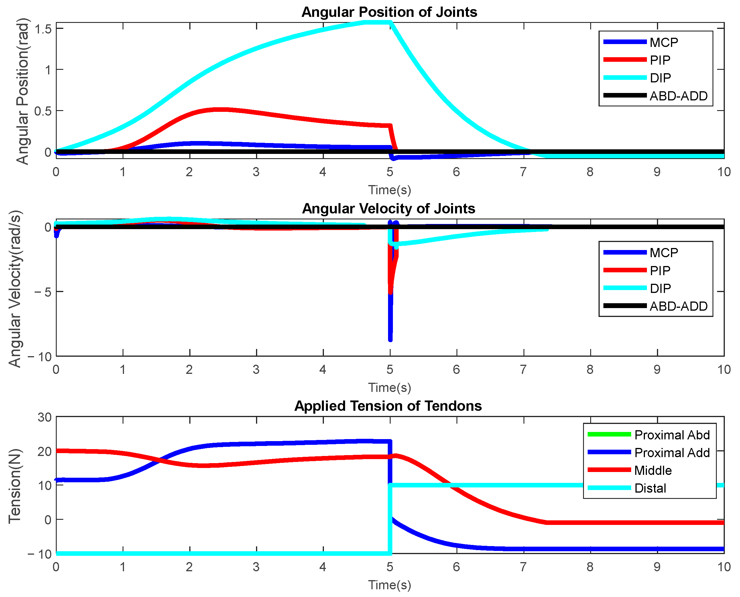 Actuators 13 00500 g014