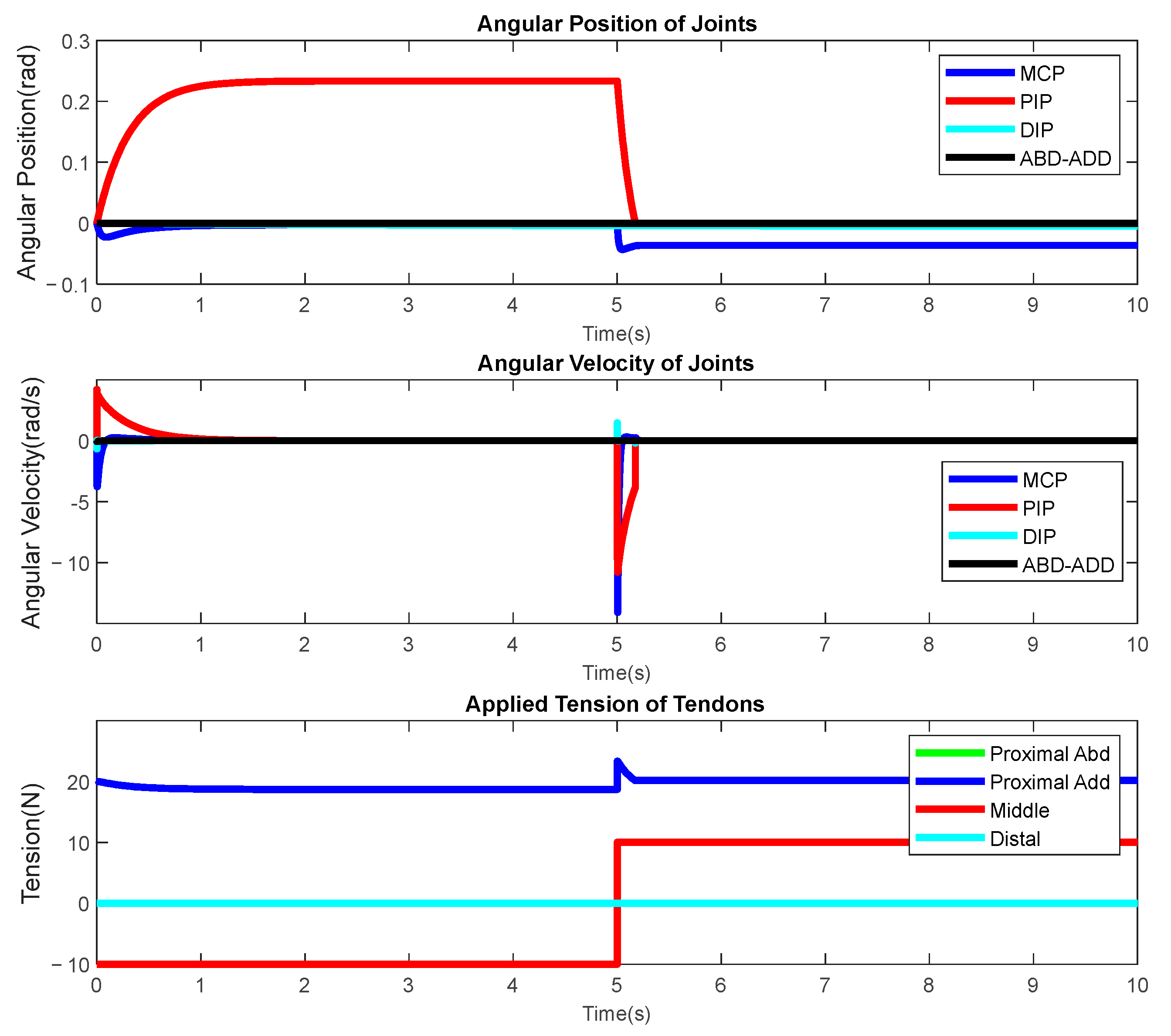 Actuators 13 00500 g015