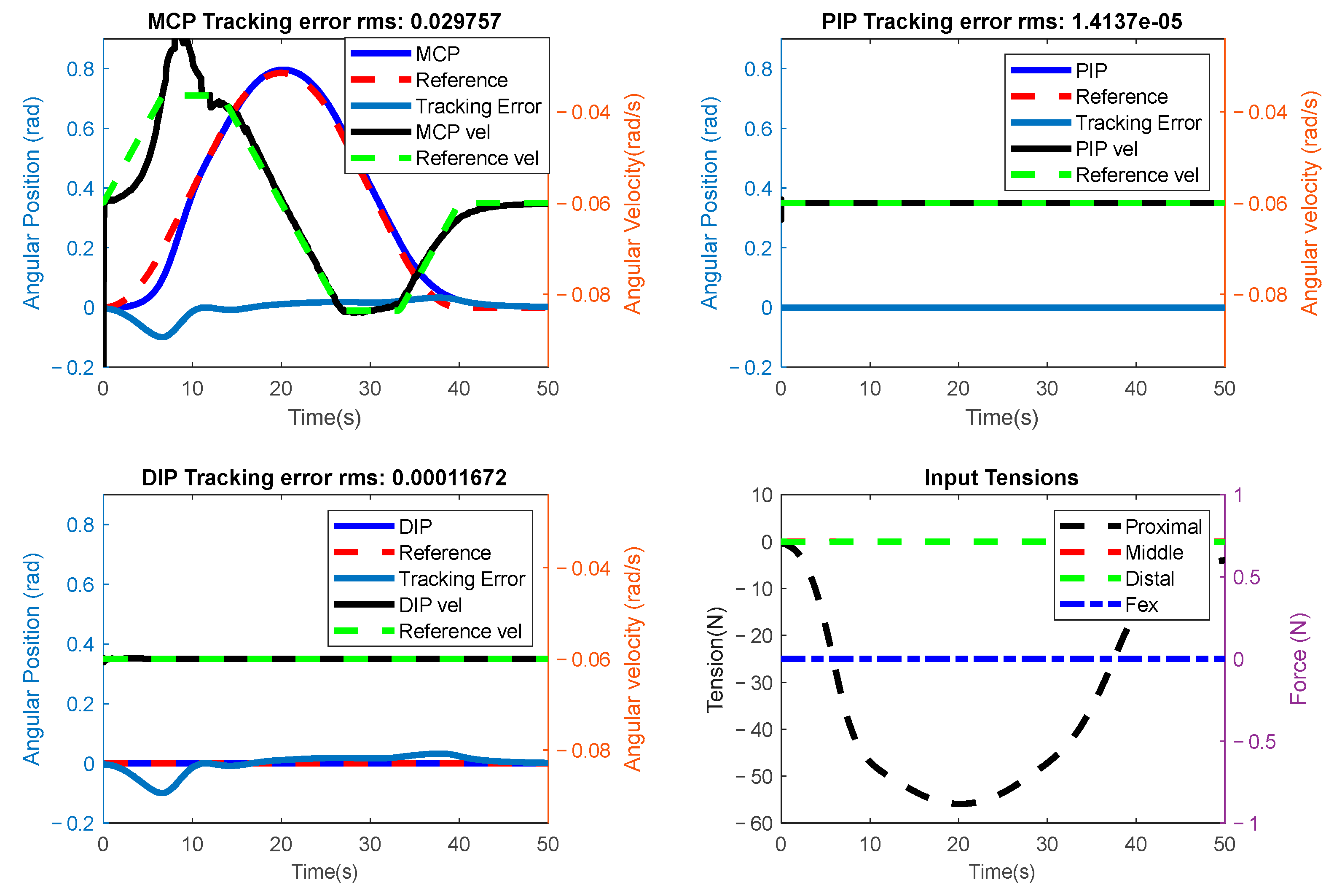 Actuators 13 00500 g016