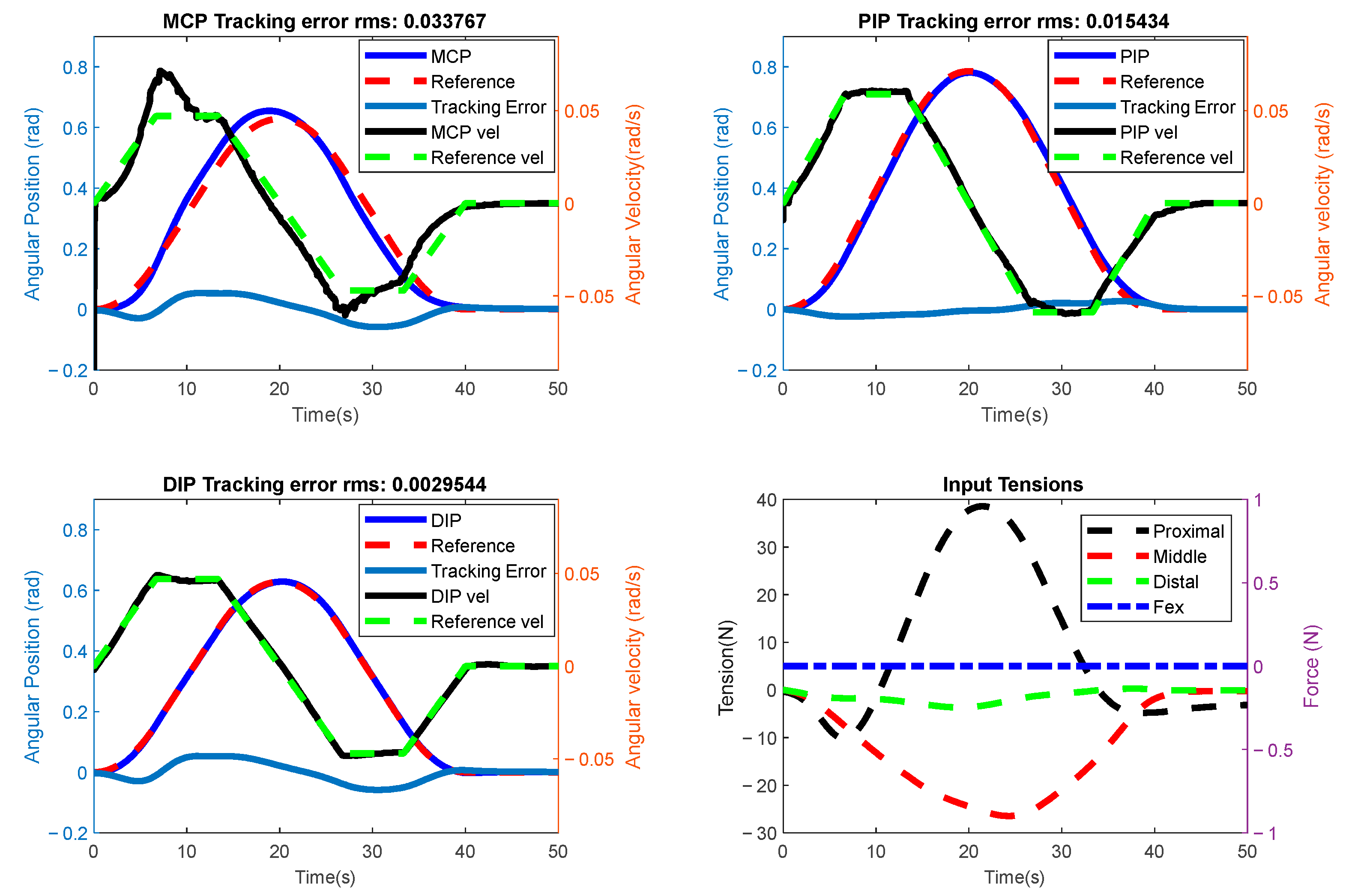 Actuators 13 00500 g019