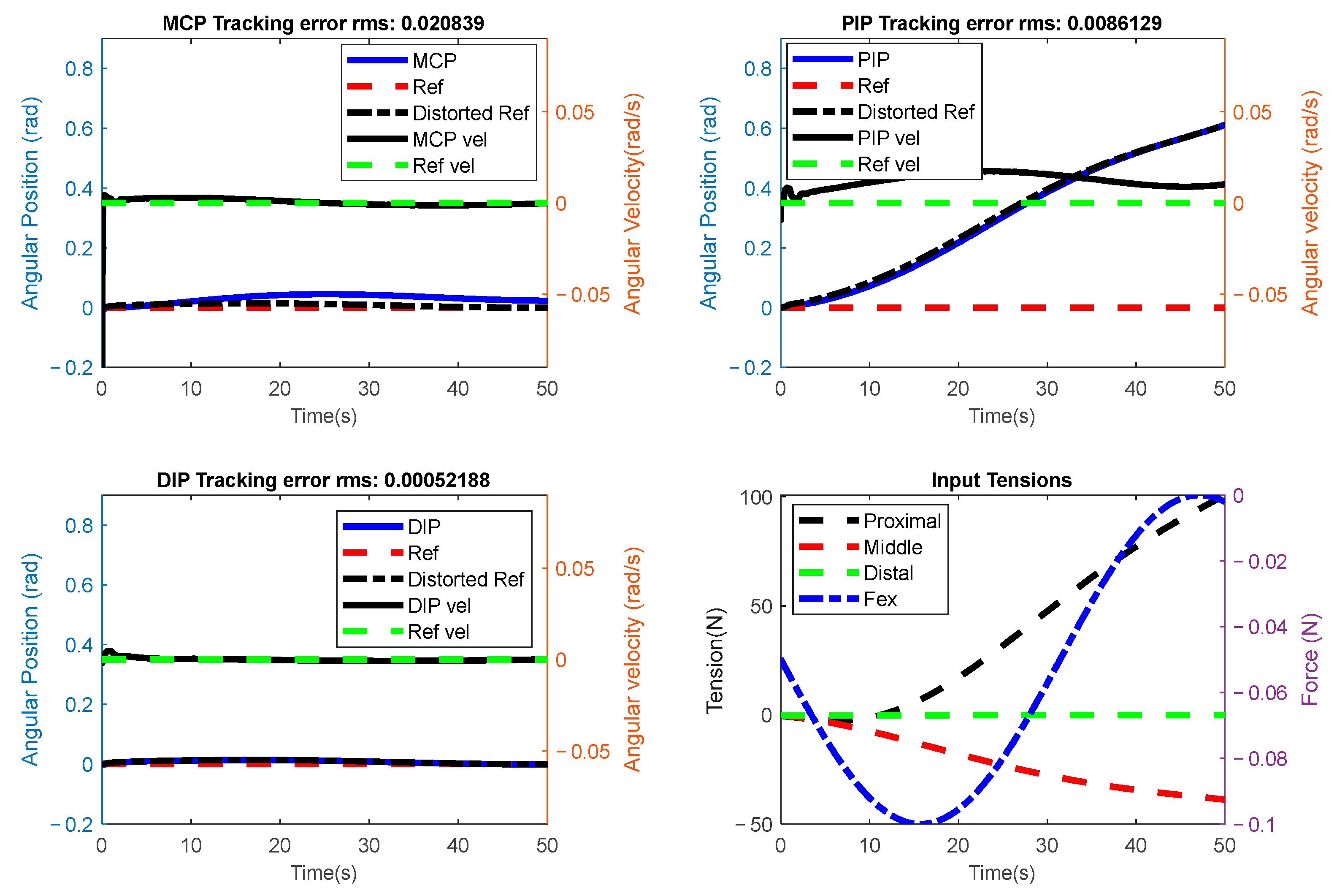 Actuators 13 00500 g021